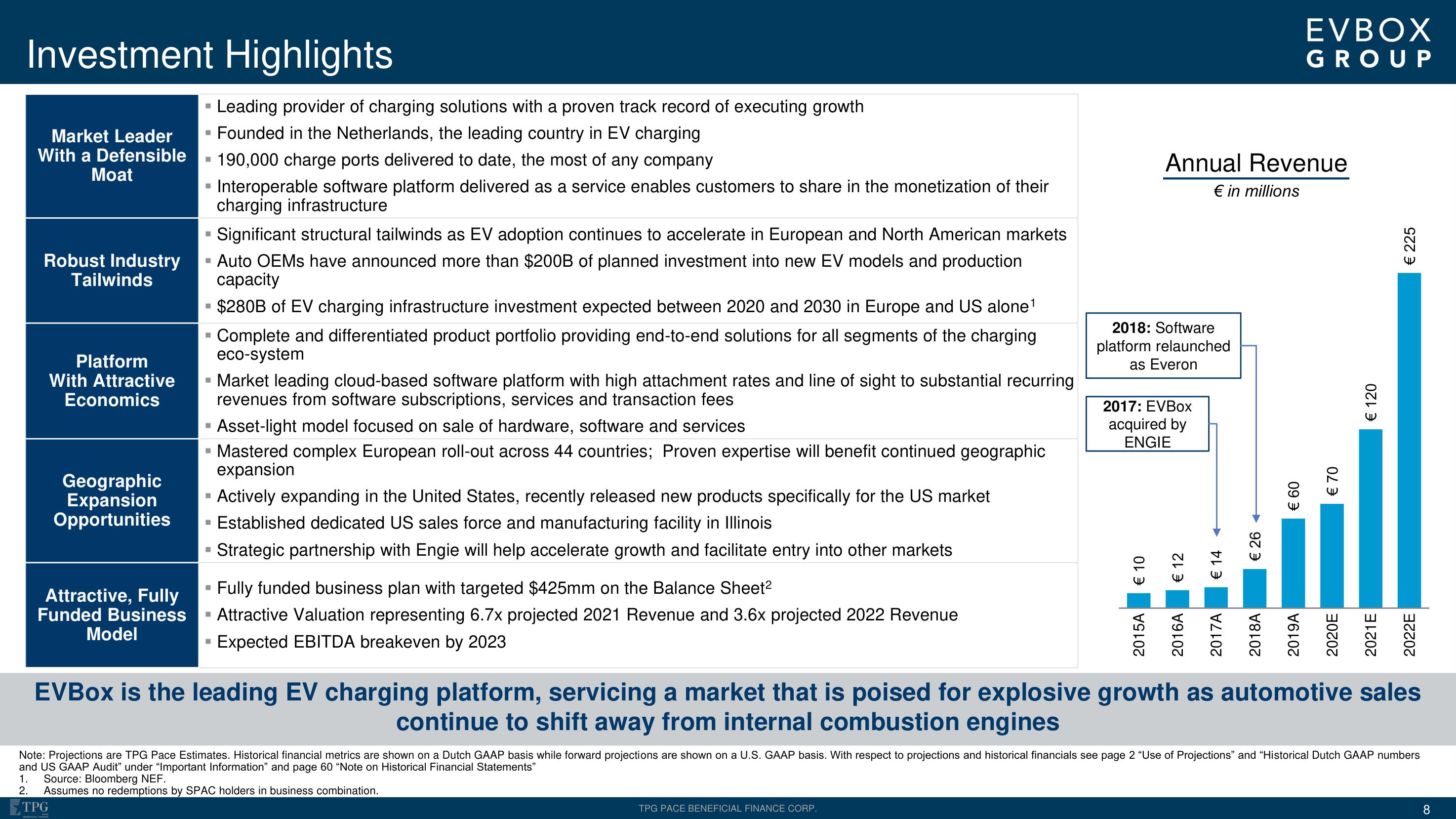 EVBox SPAC Presentation Deck slide image #8