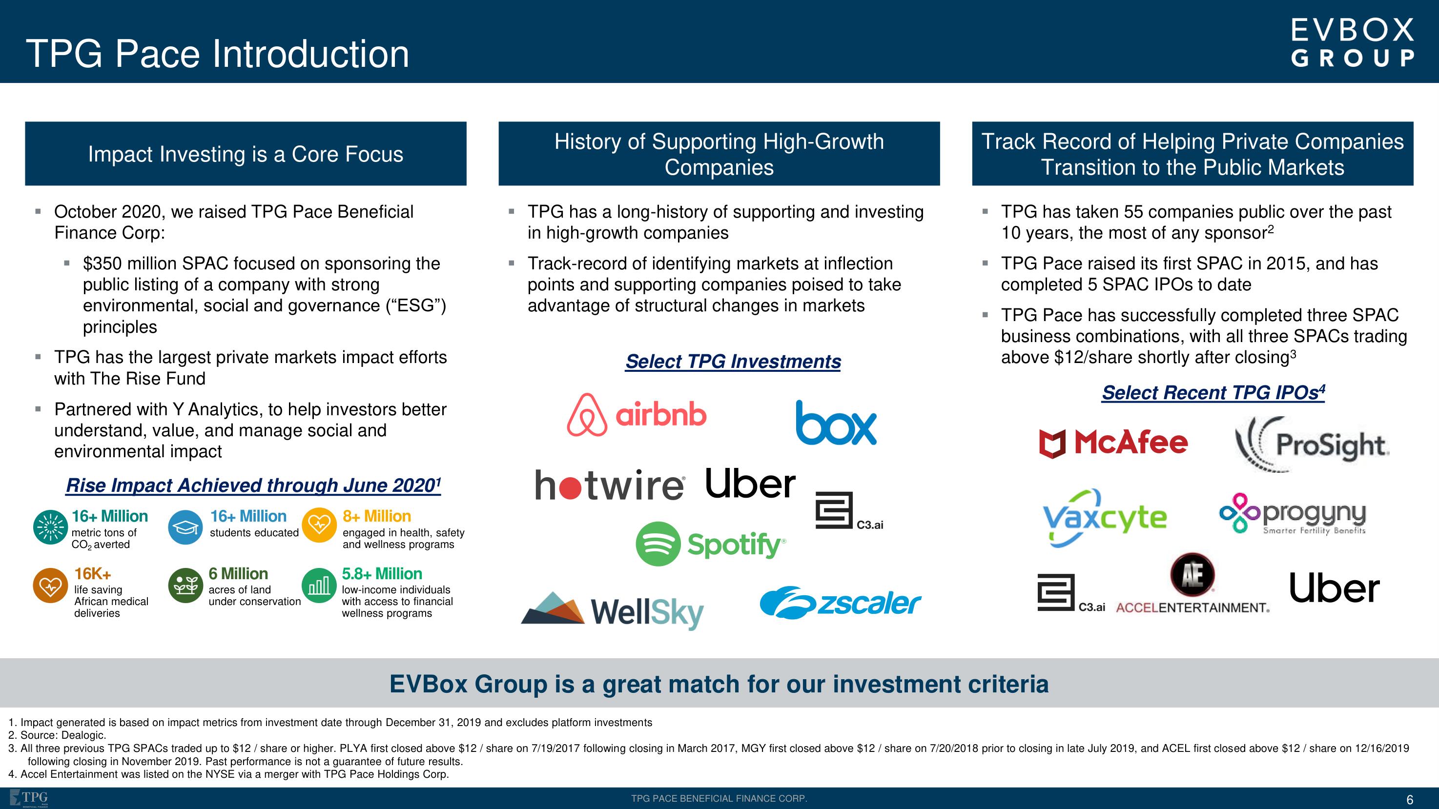 EVBox SPAC Presentation Deck slide image #6