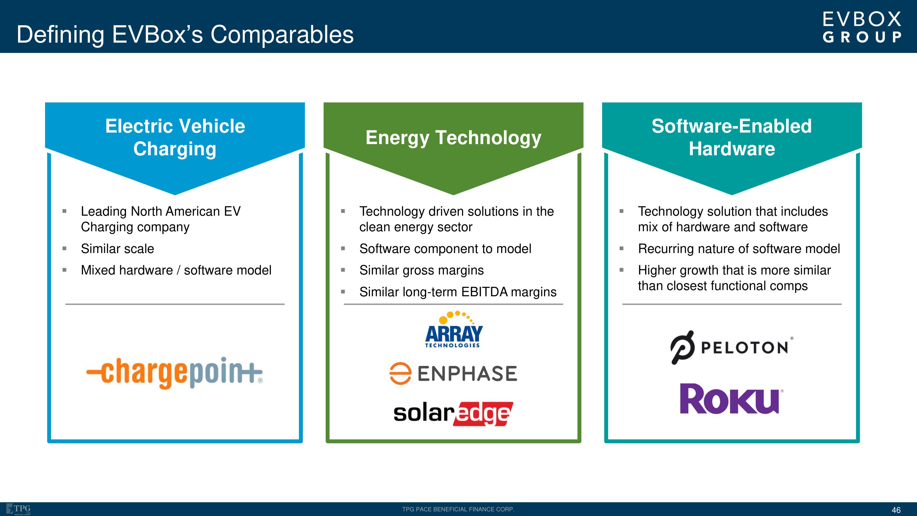 EVBox SPAC Presentation Deck slide image #46