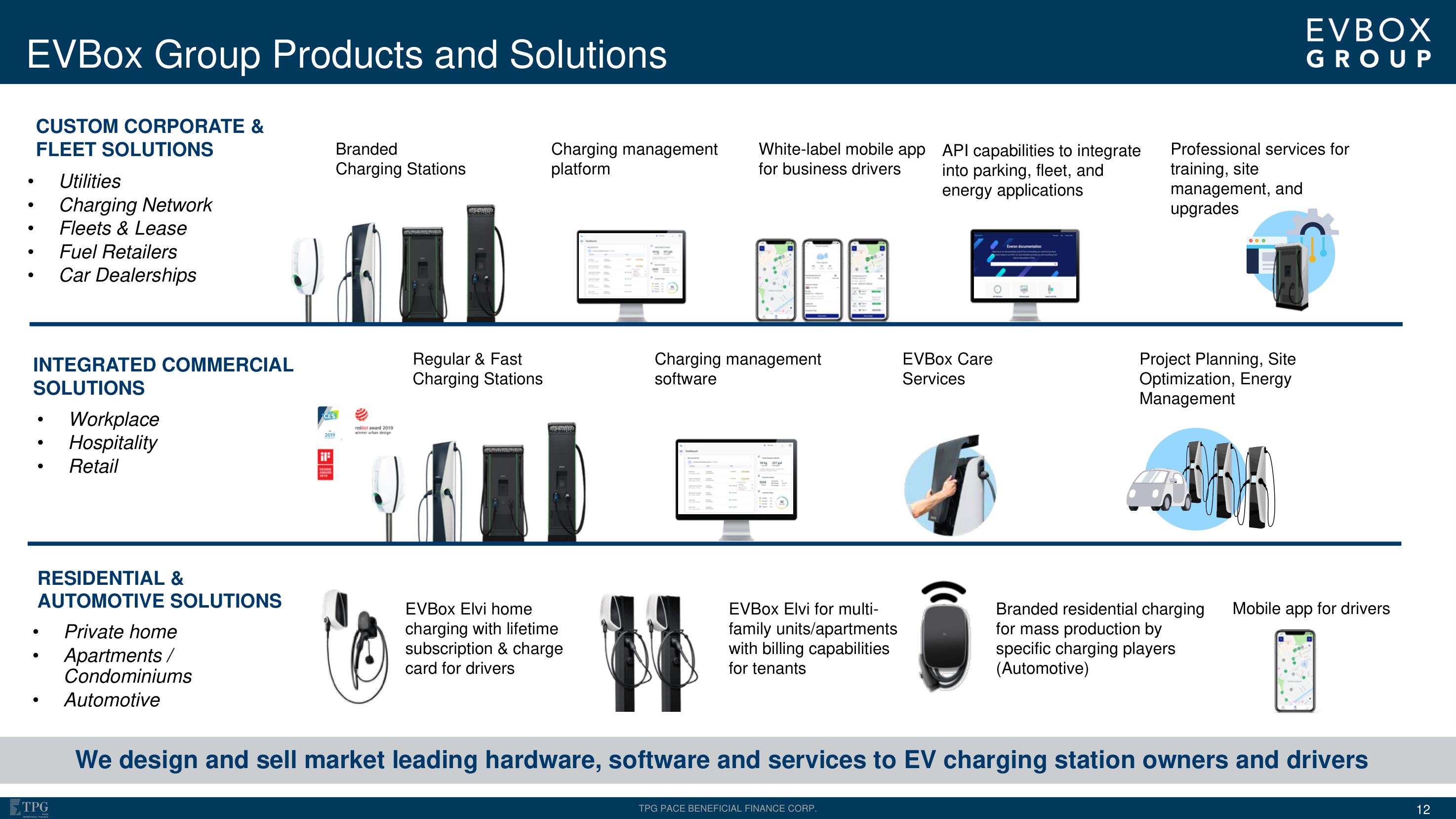 EVBox SPAC Presentation Deck slide image #12