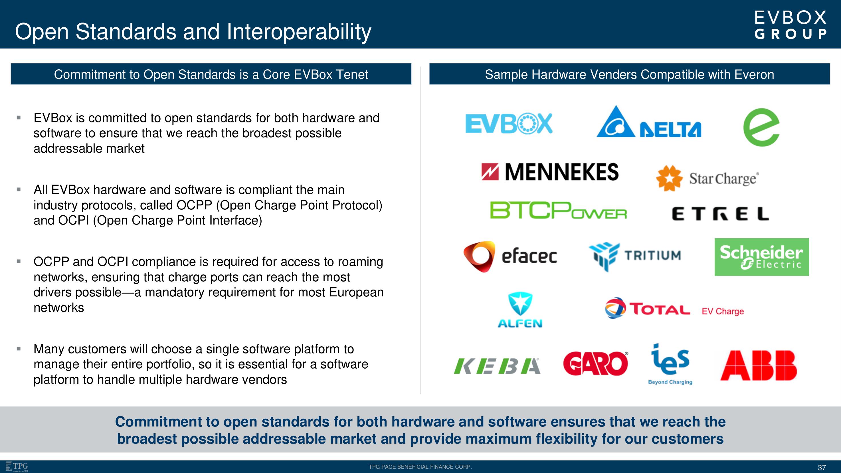 EVBox SPAC Presentation Deck slide image #37