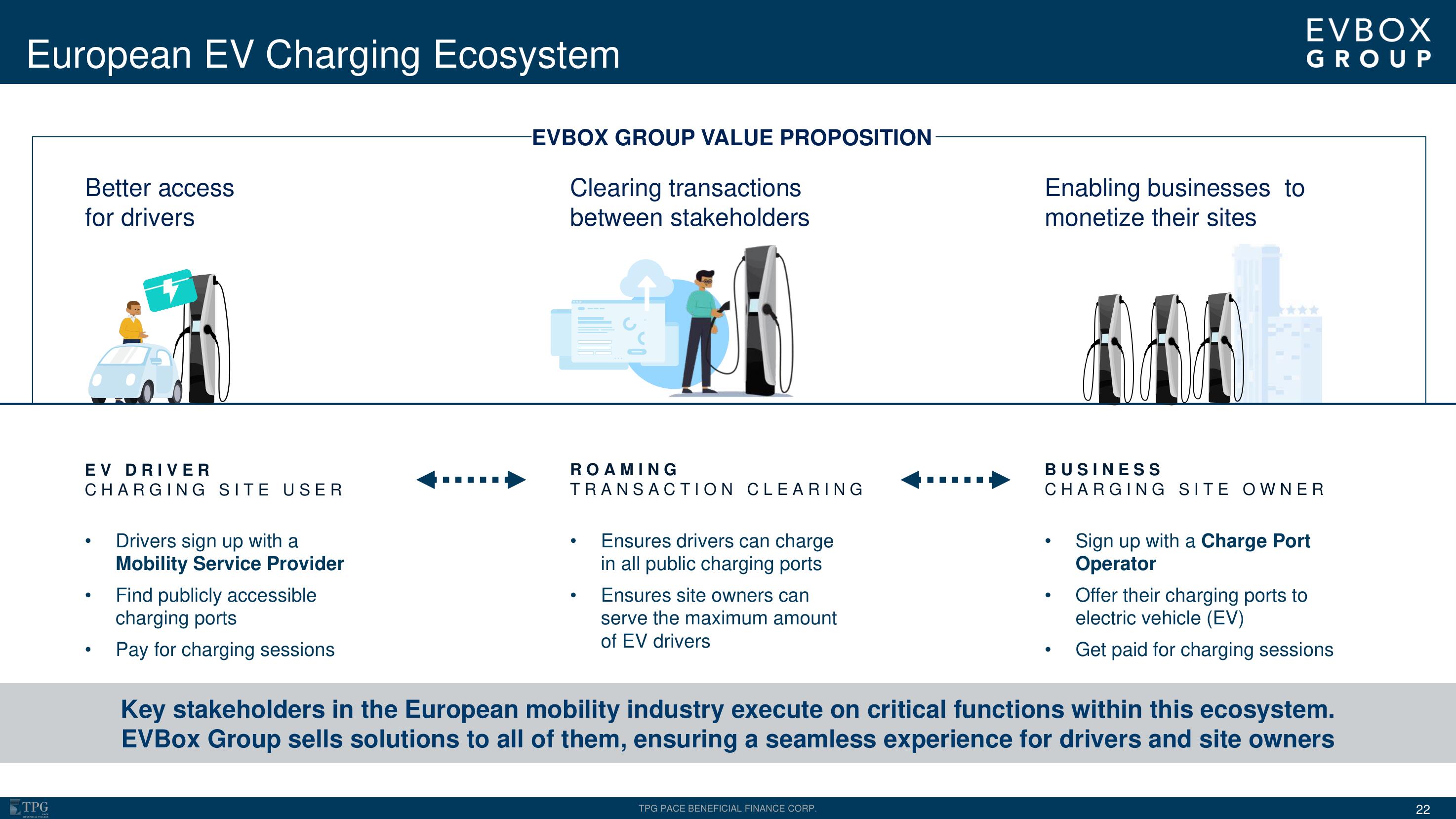 EVBox SPAC Presentation Deck slide image #22