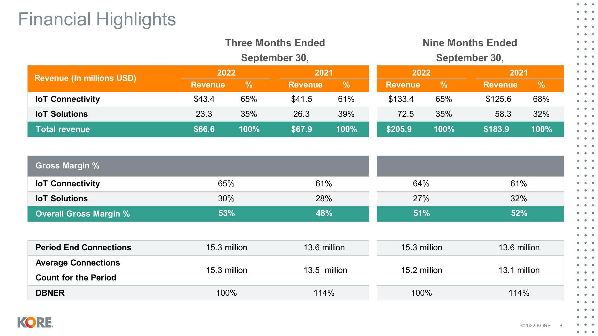 Kore Results Presentation Deck slide image