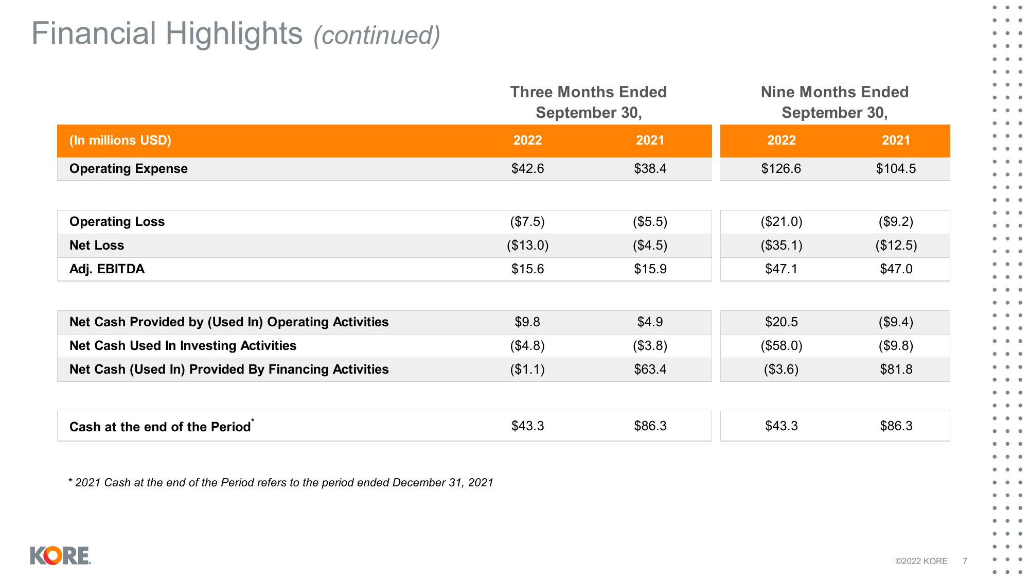 Kore Results Presentation Deck slide image