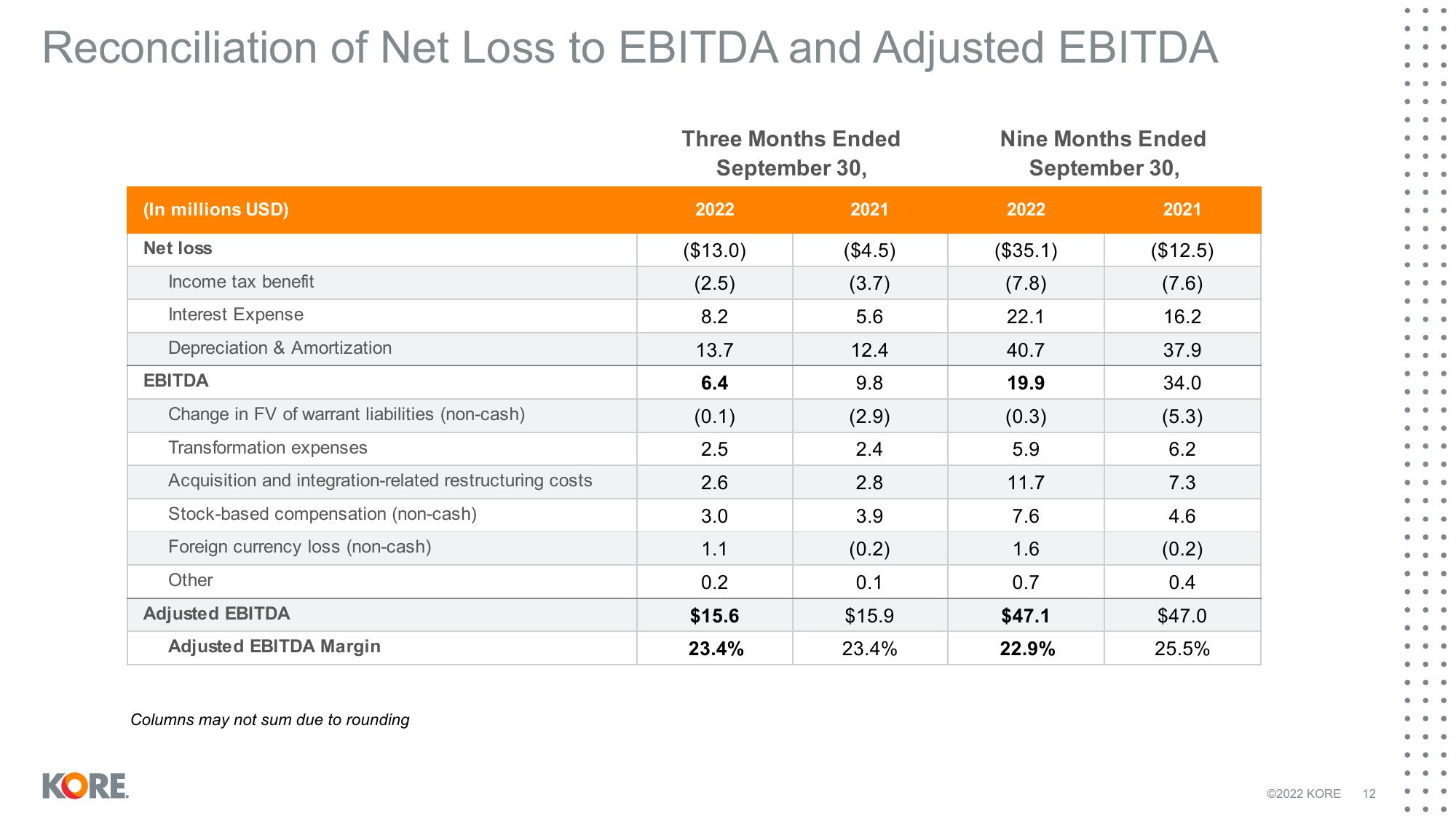 Kore Results Presentation Deck slide image