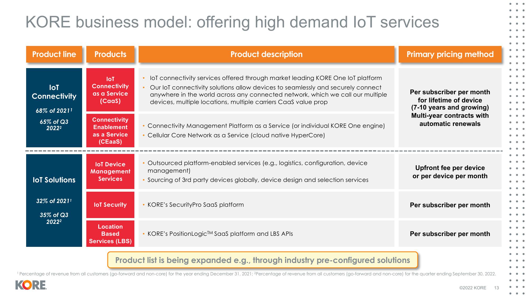 Kore Results Presentation Deck slide image