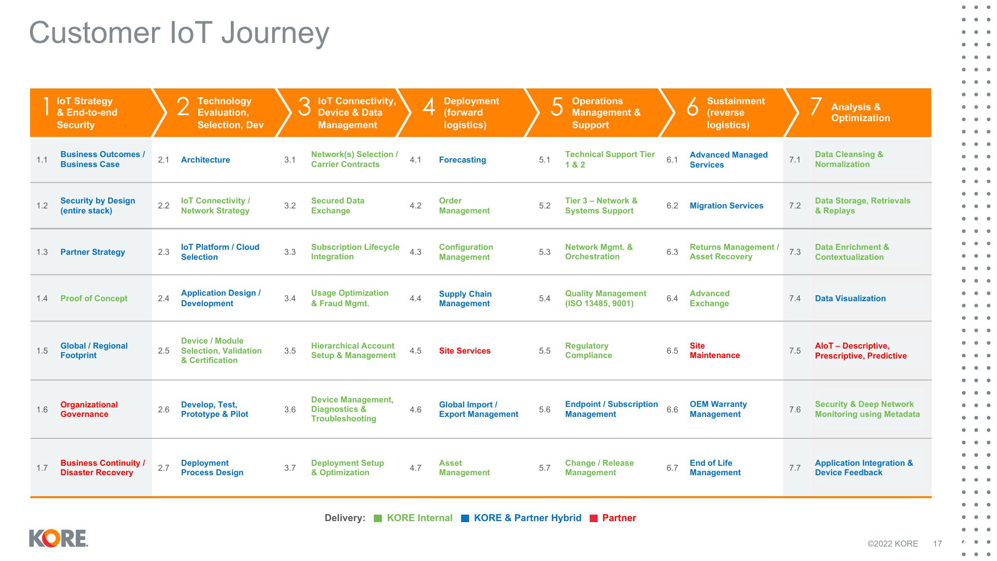 Kore Results Presentation Deck slide image