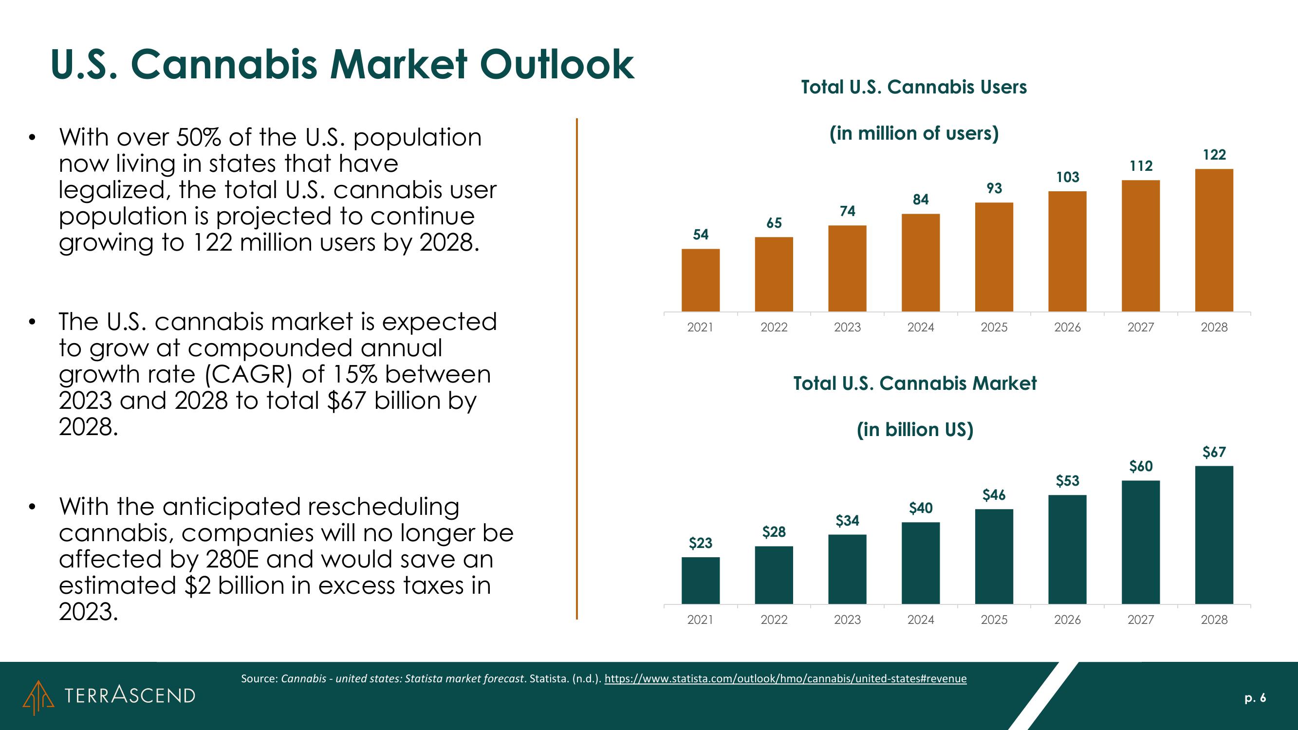 Investor Presentation slide image #6