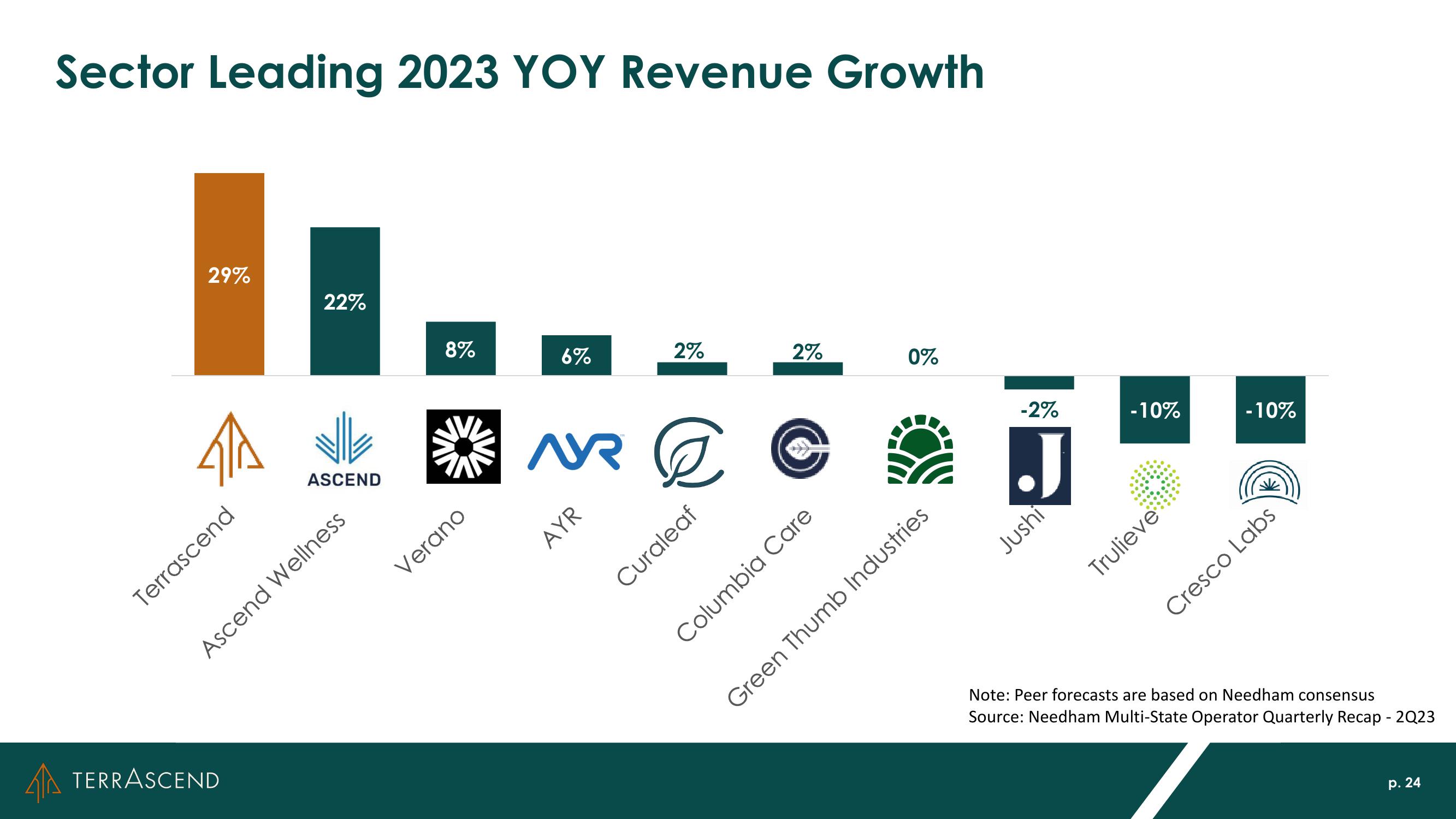 Investor Presentation slide image #24