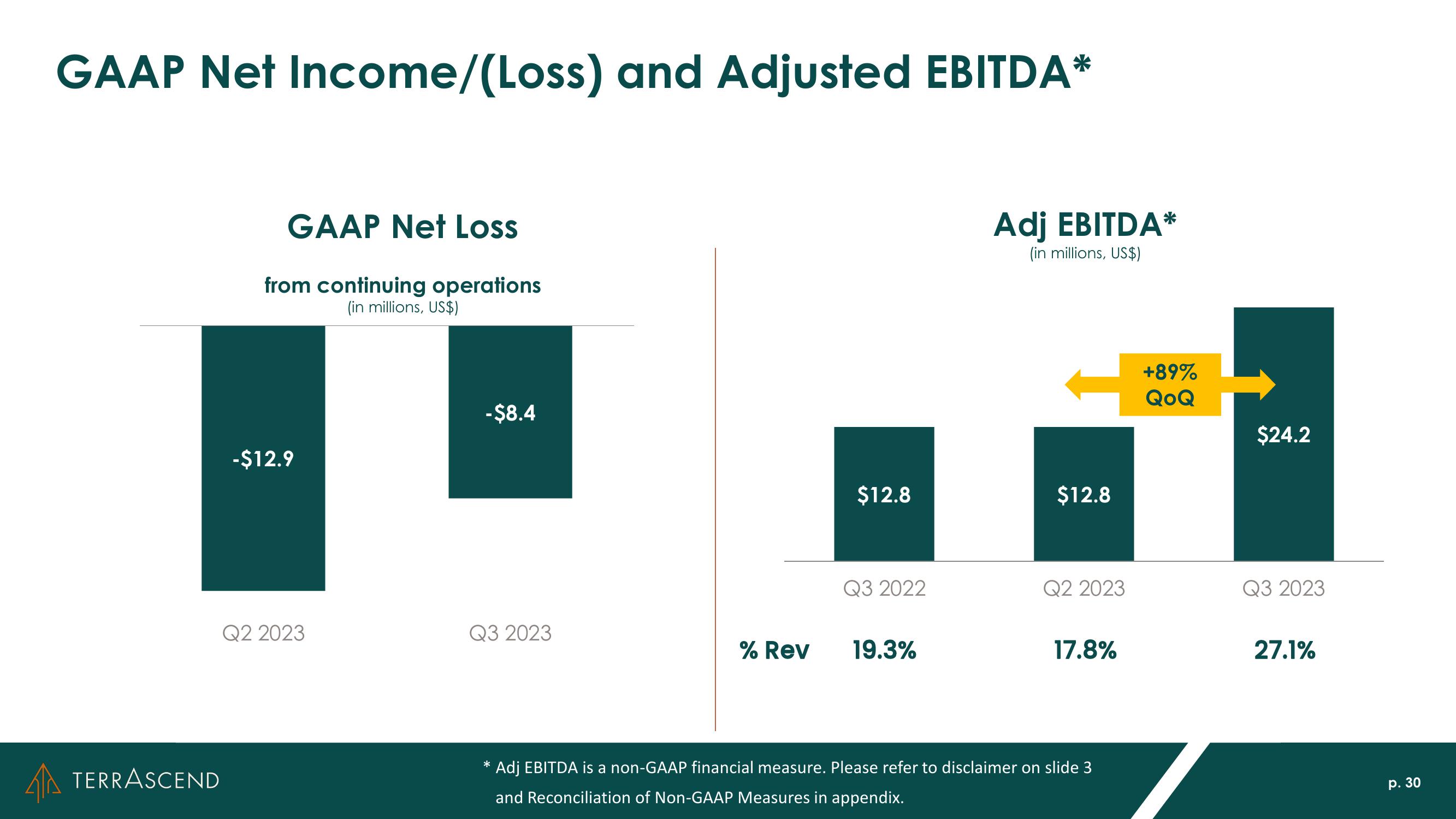 Investor Presentation slide image #30