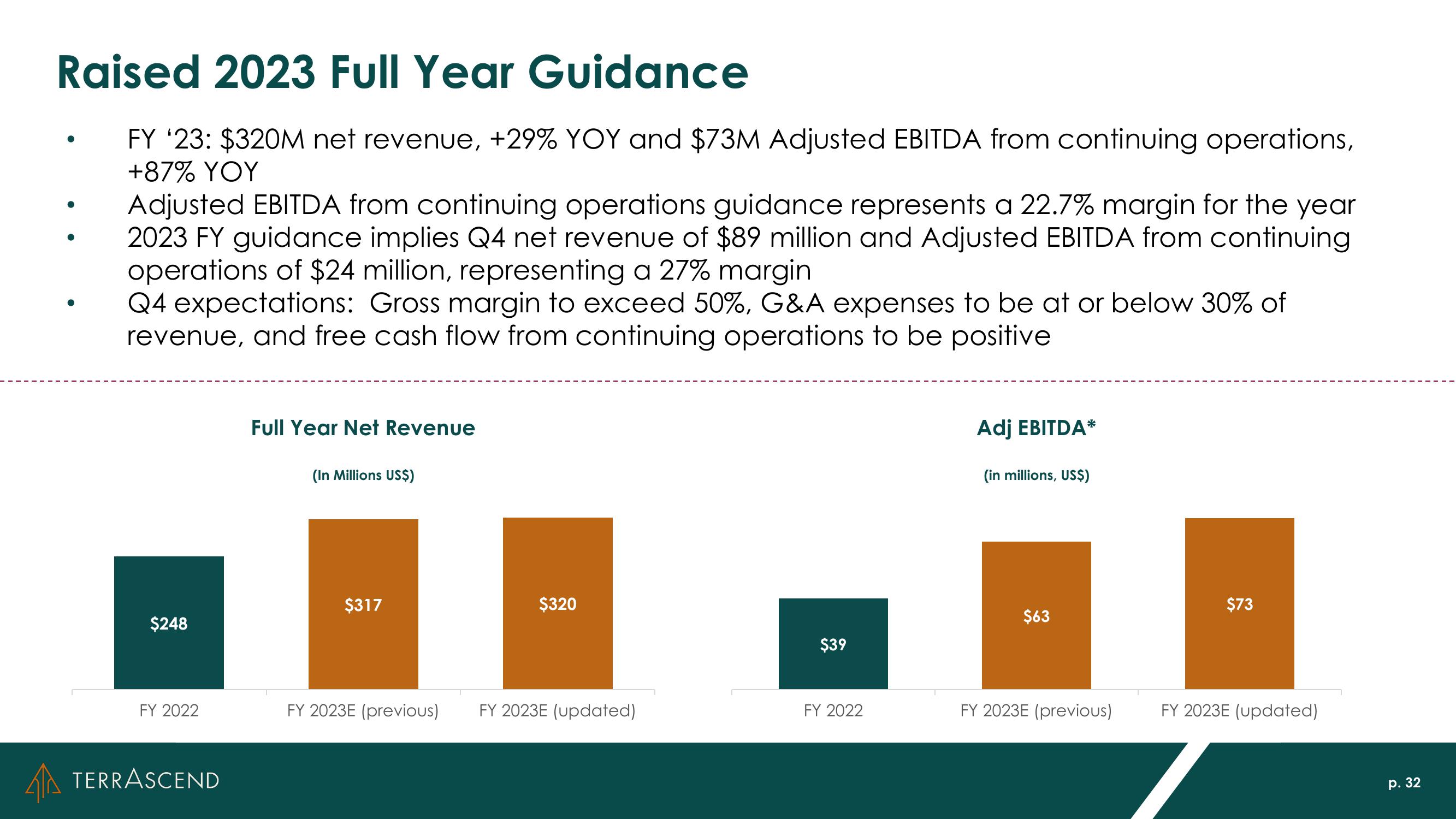 Investor Presentation slide image #32