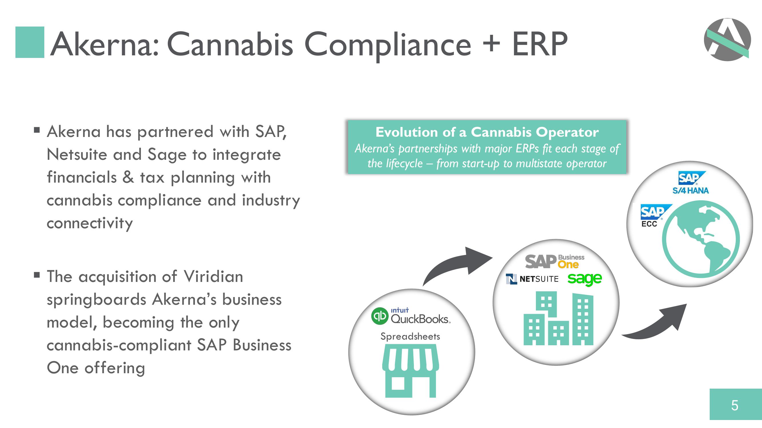 Akerna: Acquisition of Viridian Sciences slide image #5