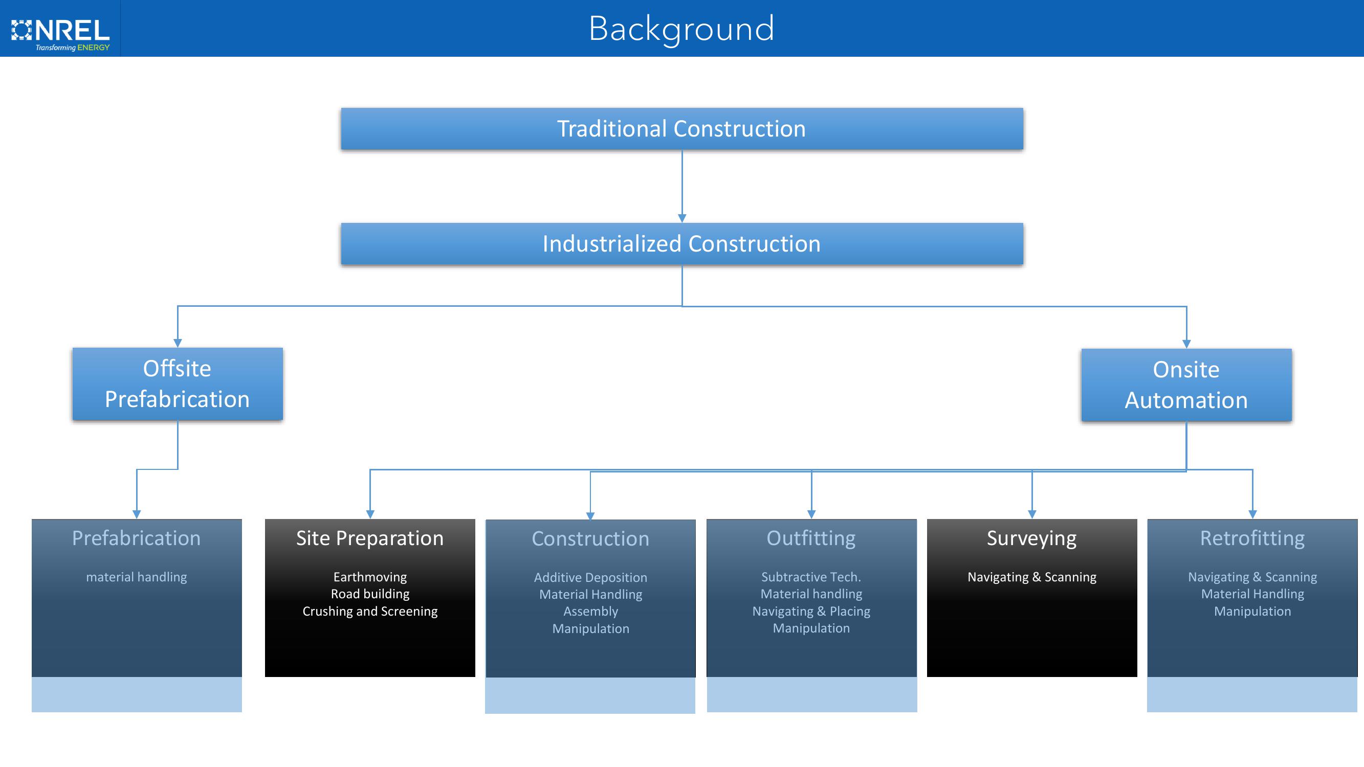 Investor Presentation  slide image #9