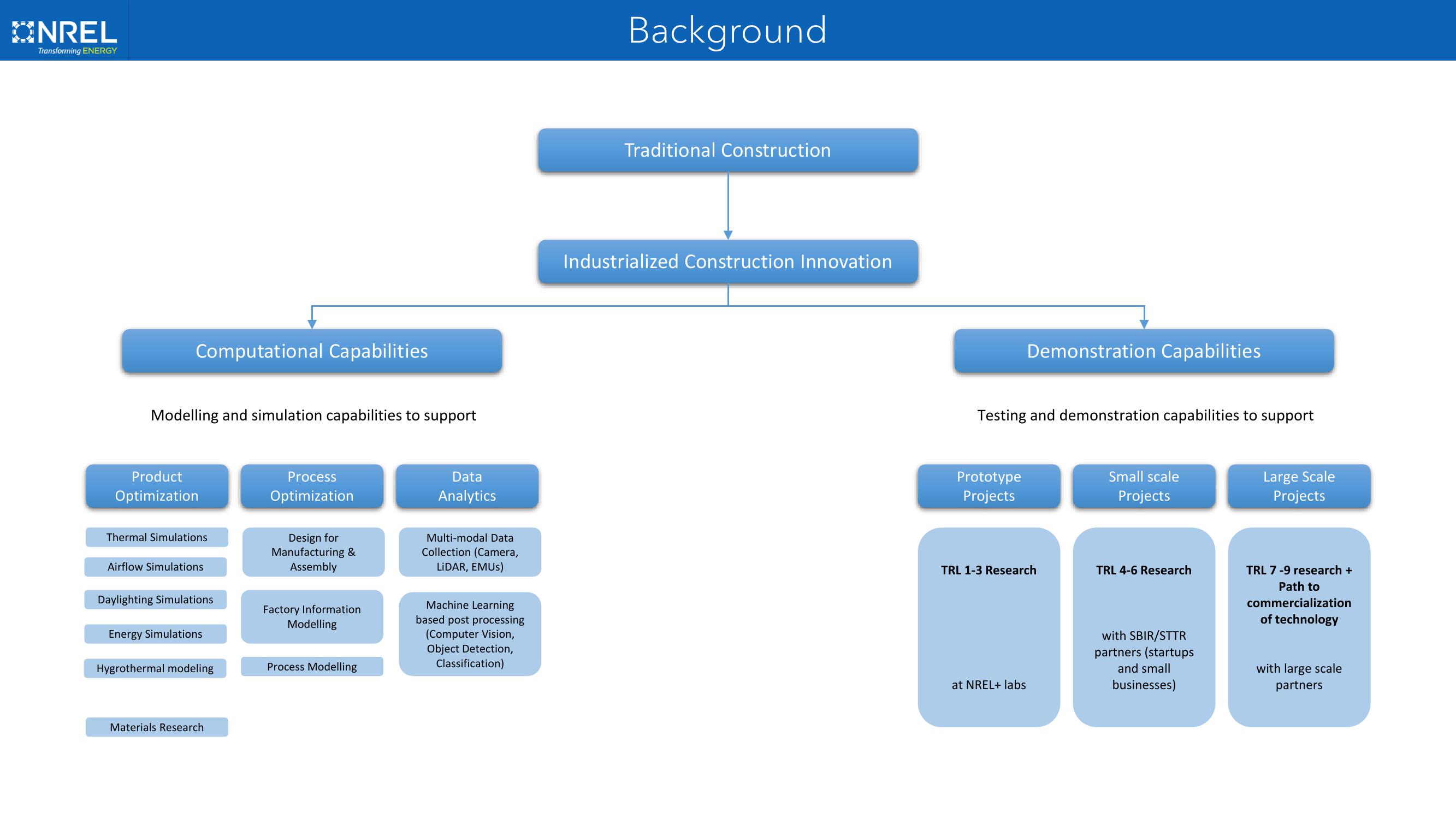 Investor Presentation  slide image #8