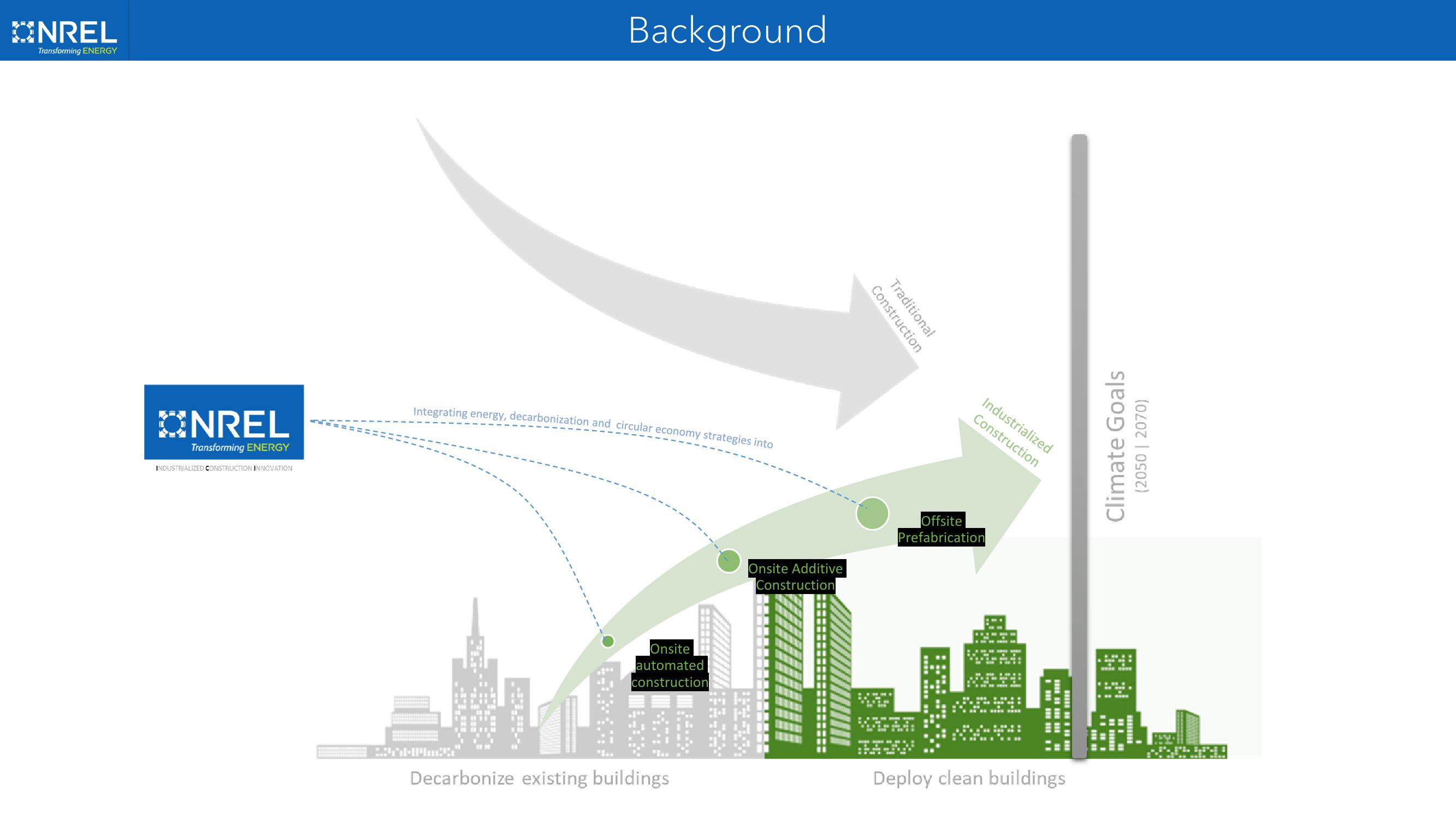 Investor Presentation  slide image #6