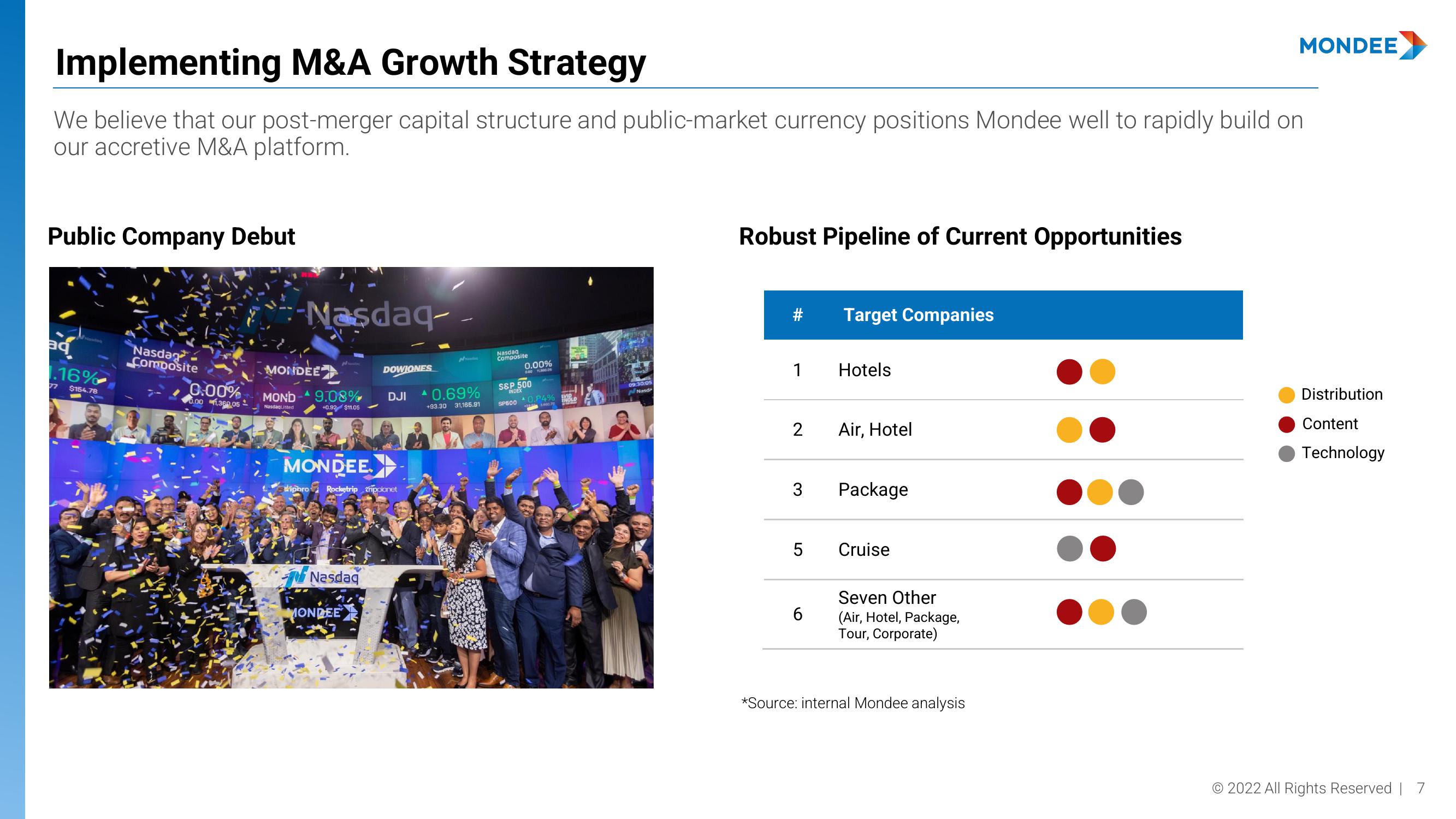Mondee Investor Presentation Deck slide image #7