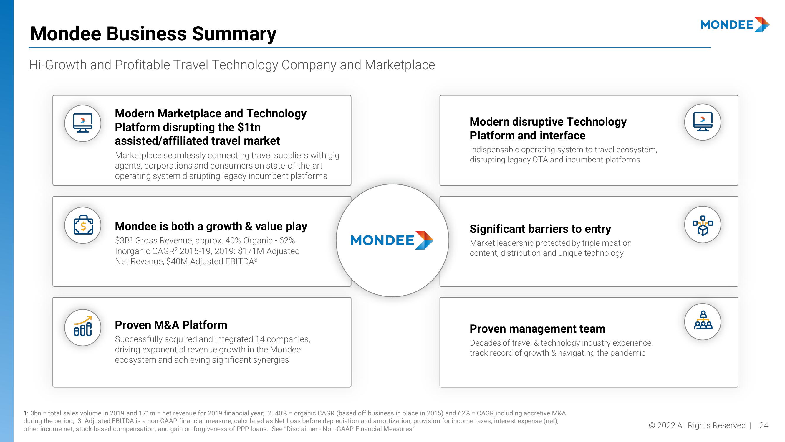 Mondee Investor Presentation Deck slide image #24