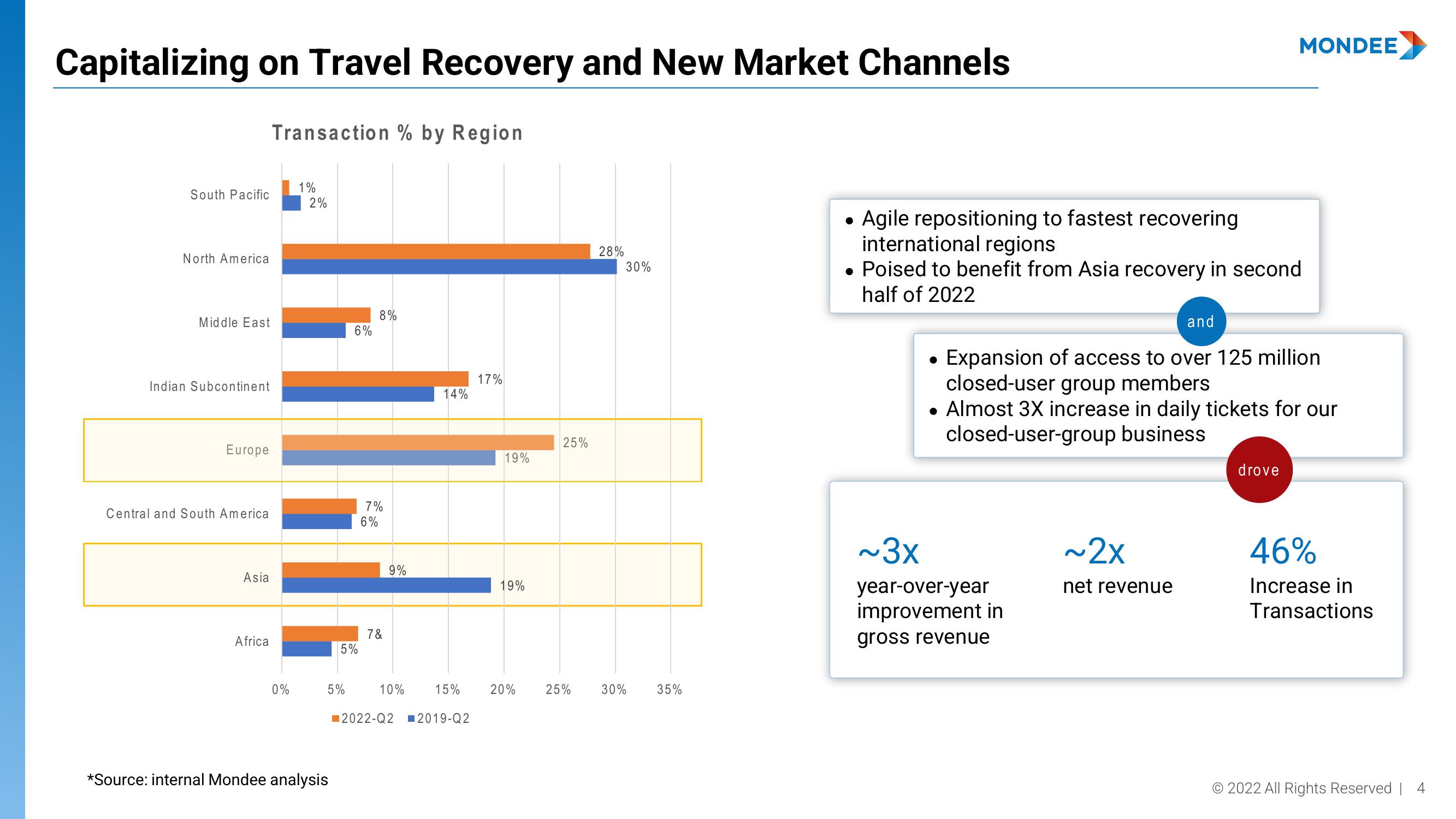 Mondee Investor Presentation Deck slide image #4