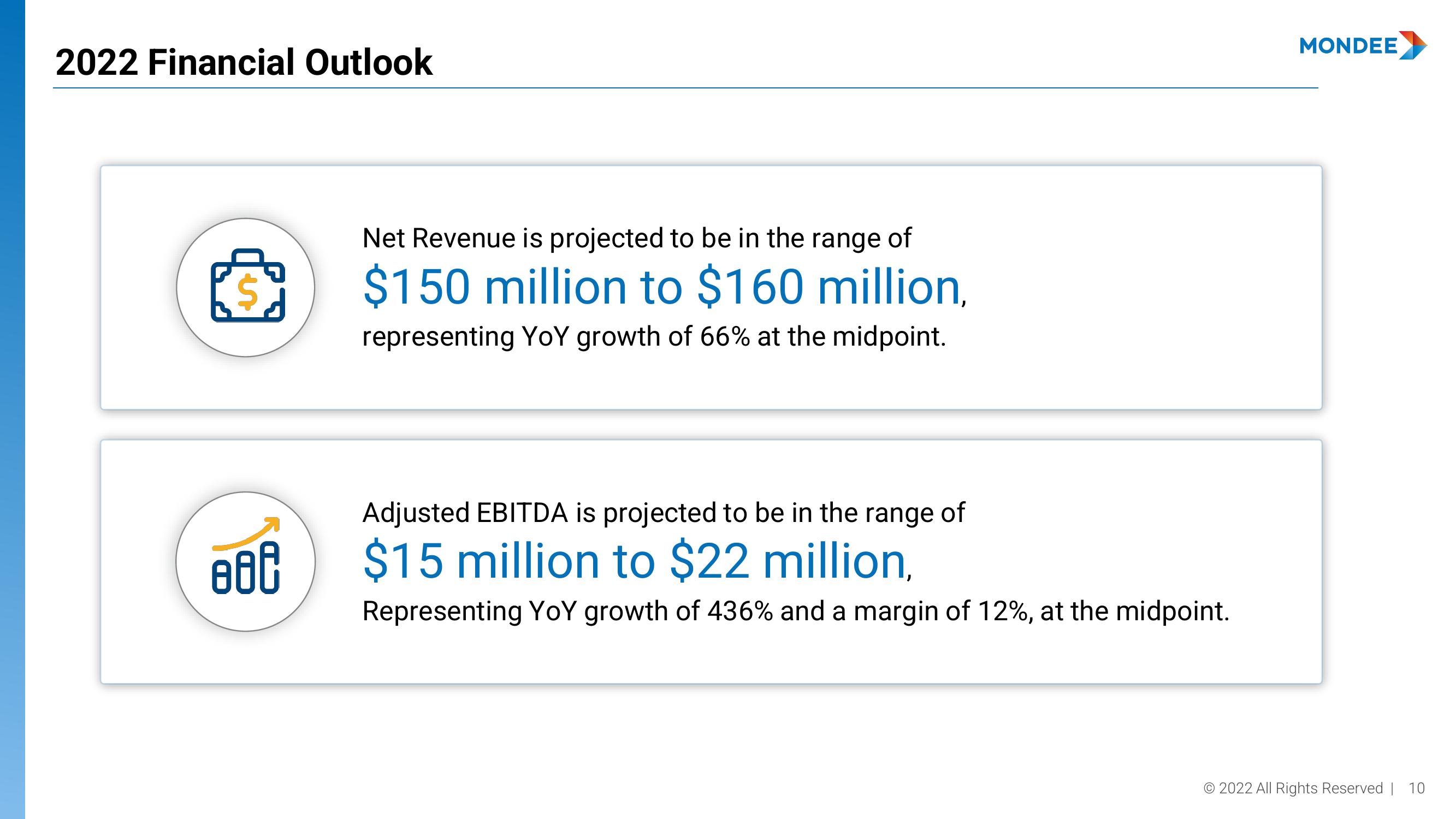 Mondee Investor Presentation Deck slide image #10