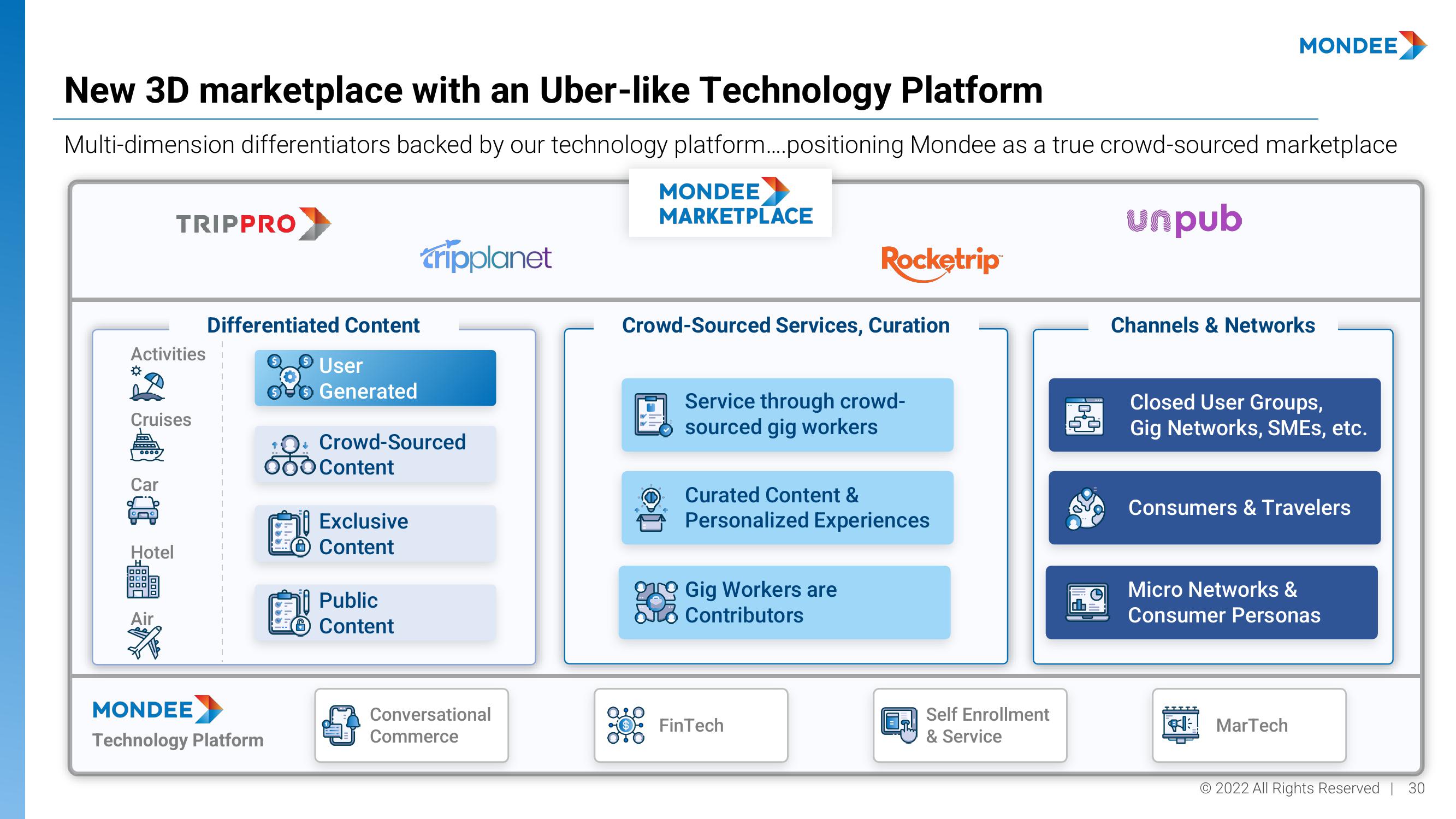 Mondee Investor Presentation Deck slide image #30