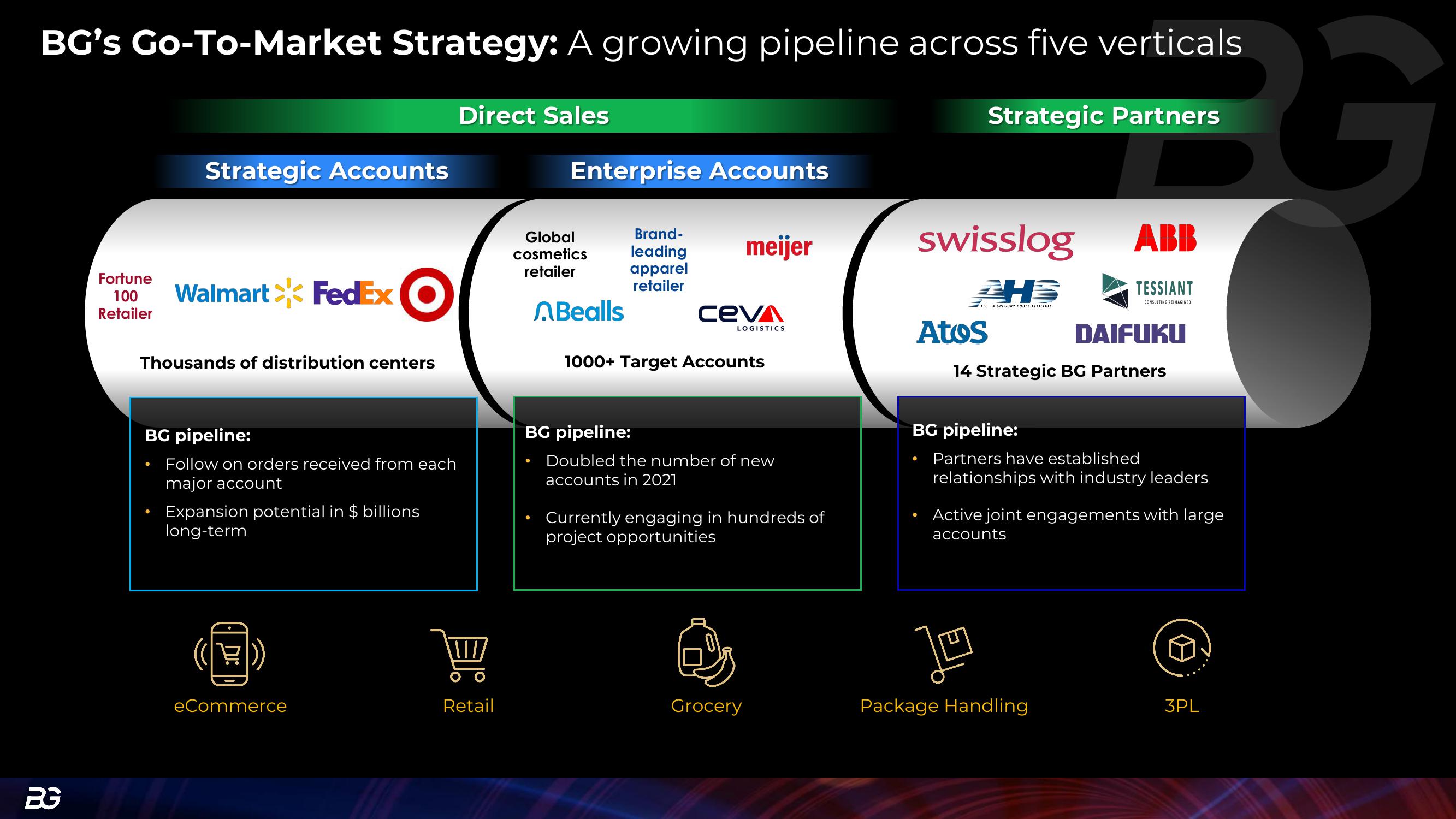 Berkshire Grey Investor Presentation Deck slide image #14