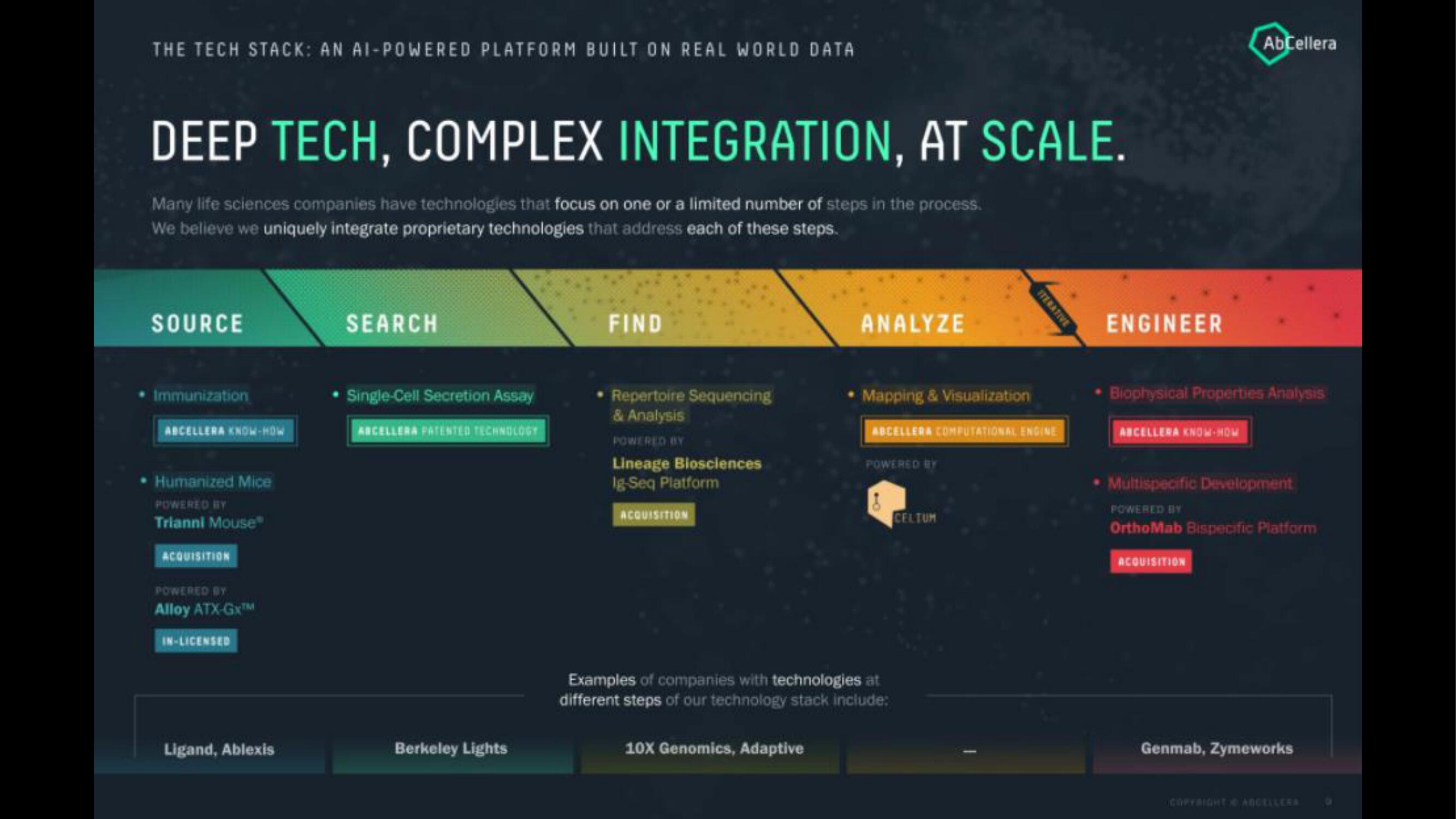 AbCellera IPO Presentation Deck slide image #9