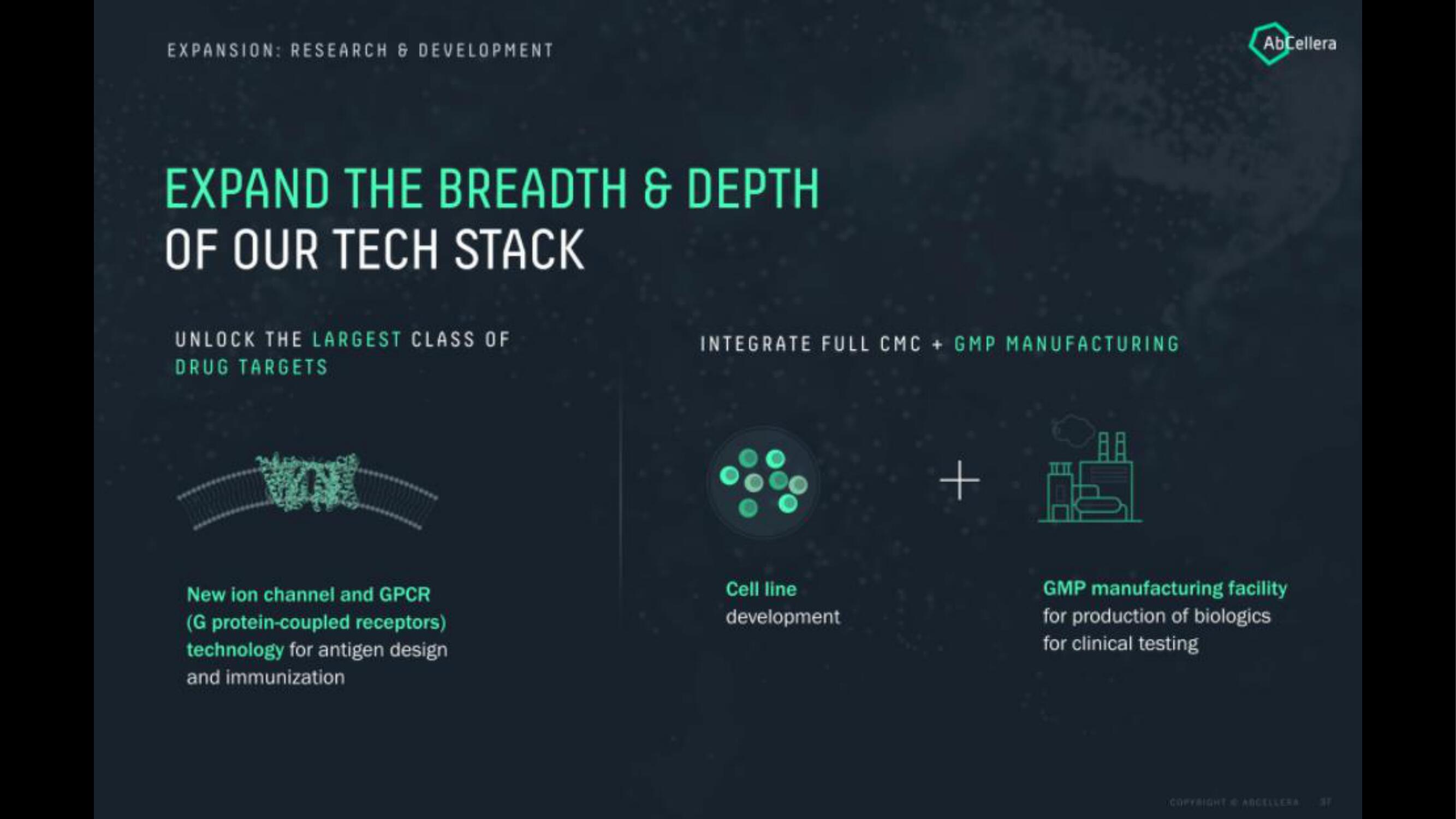 AbCellera IPO Presentation Deck slide image #37