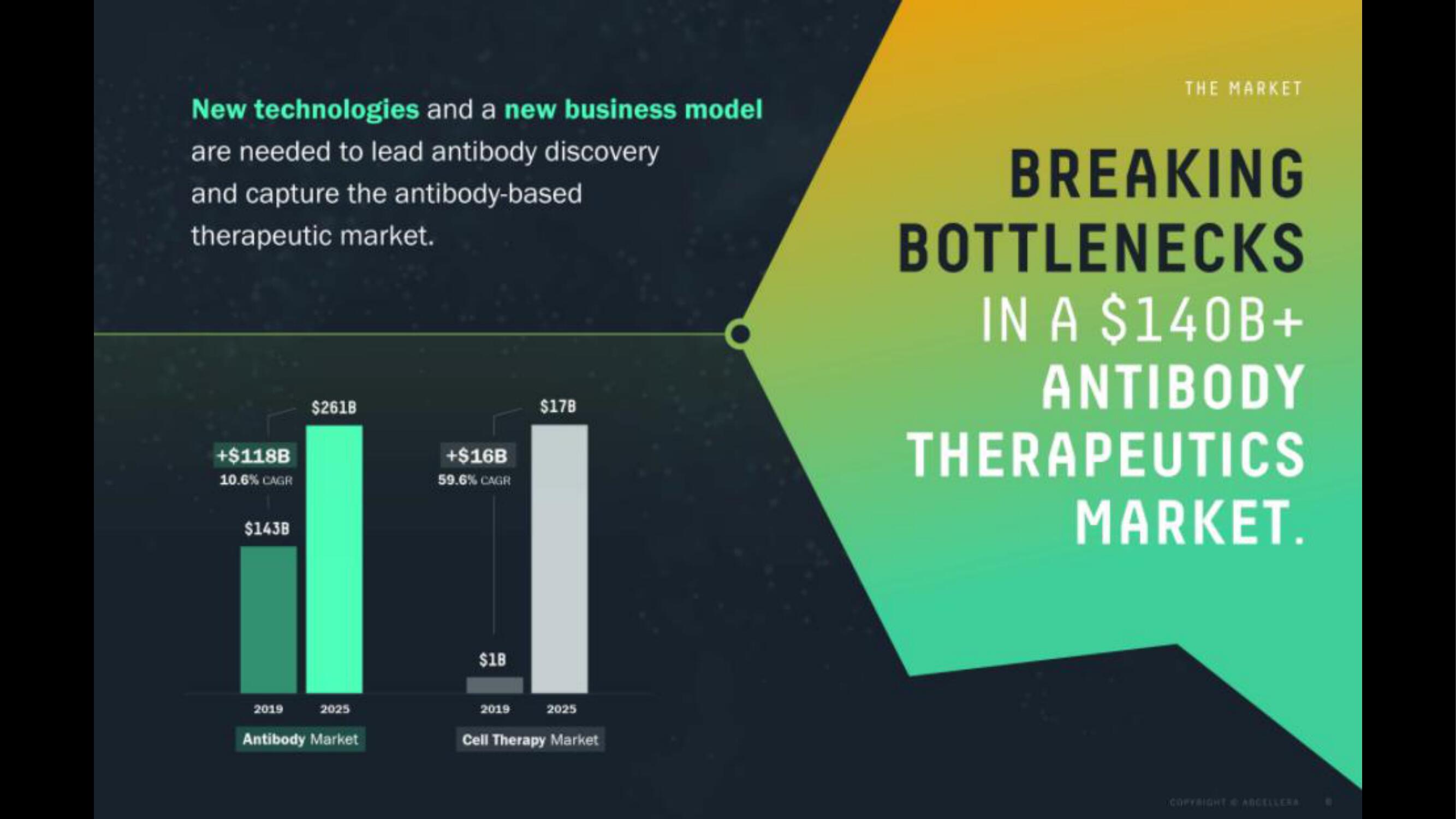 AbCellera IPO Presentation Deck slide image #6