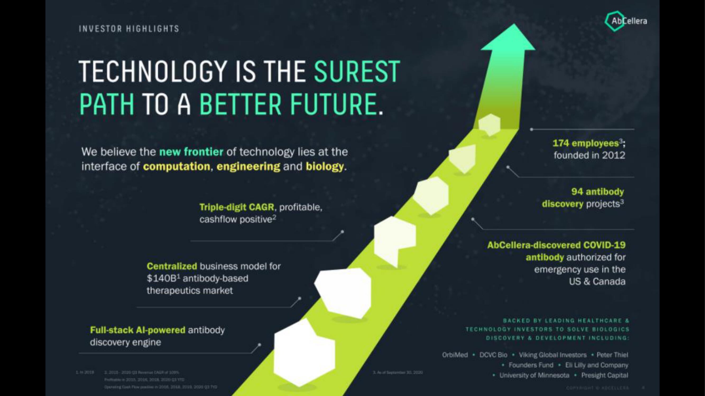 AbCellera IPO Presentation Deck slide image #4