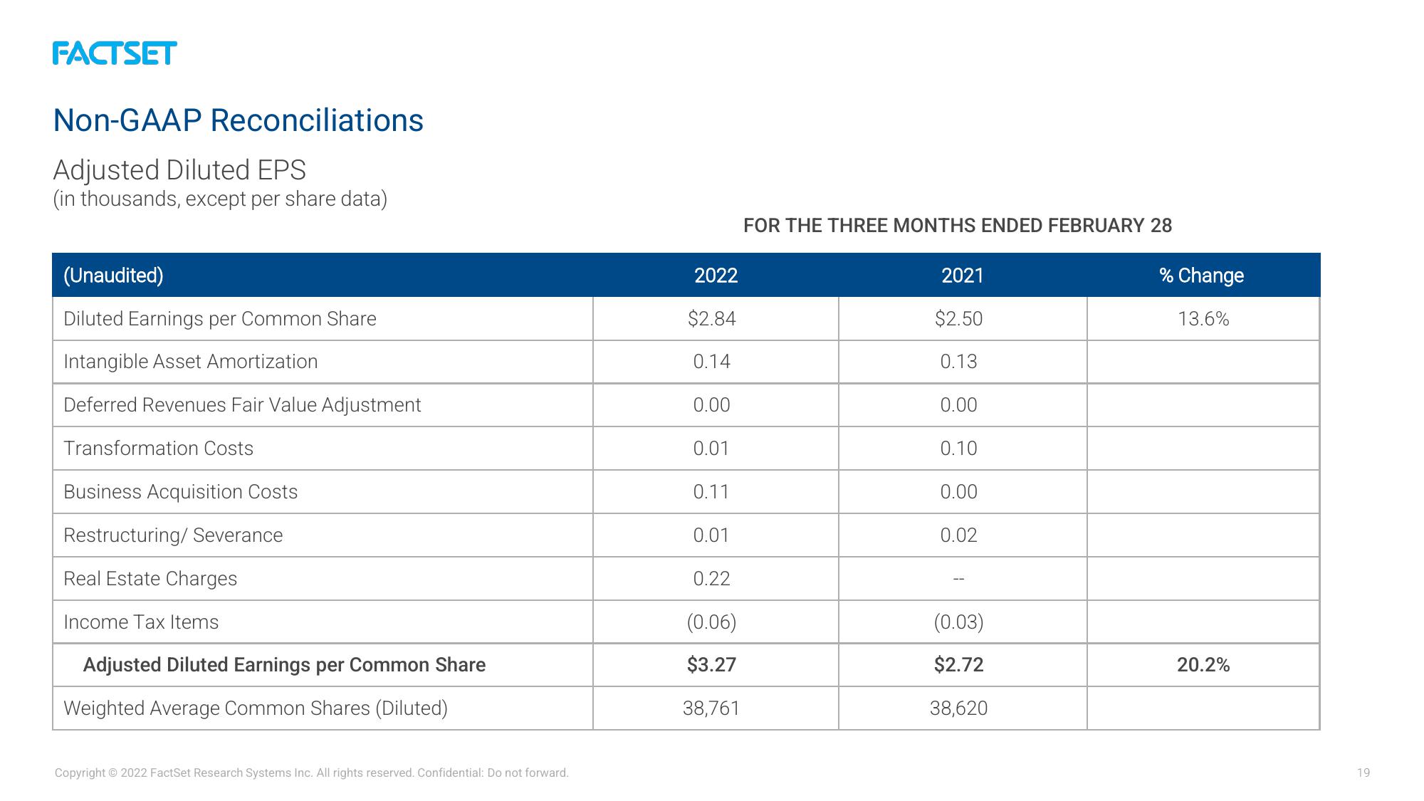 Factset Results Presentation Deck slide image #19