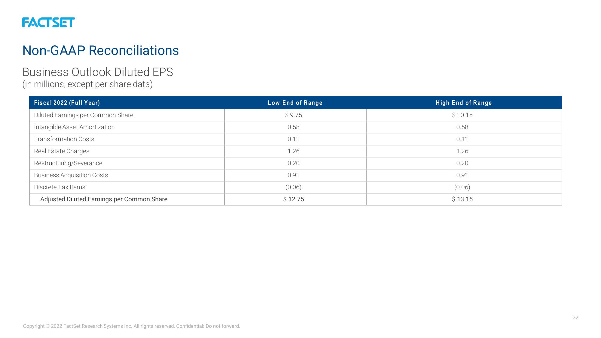 Factset Results Presentation Deck slide image #22