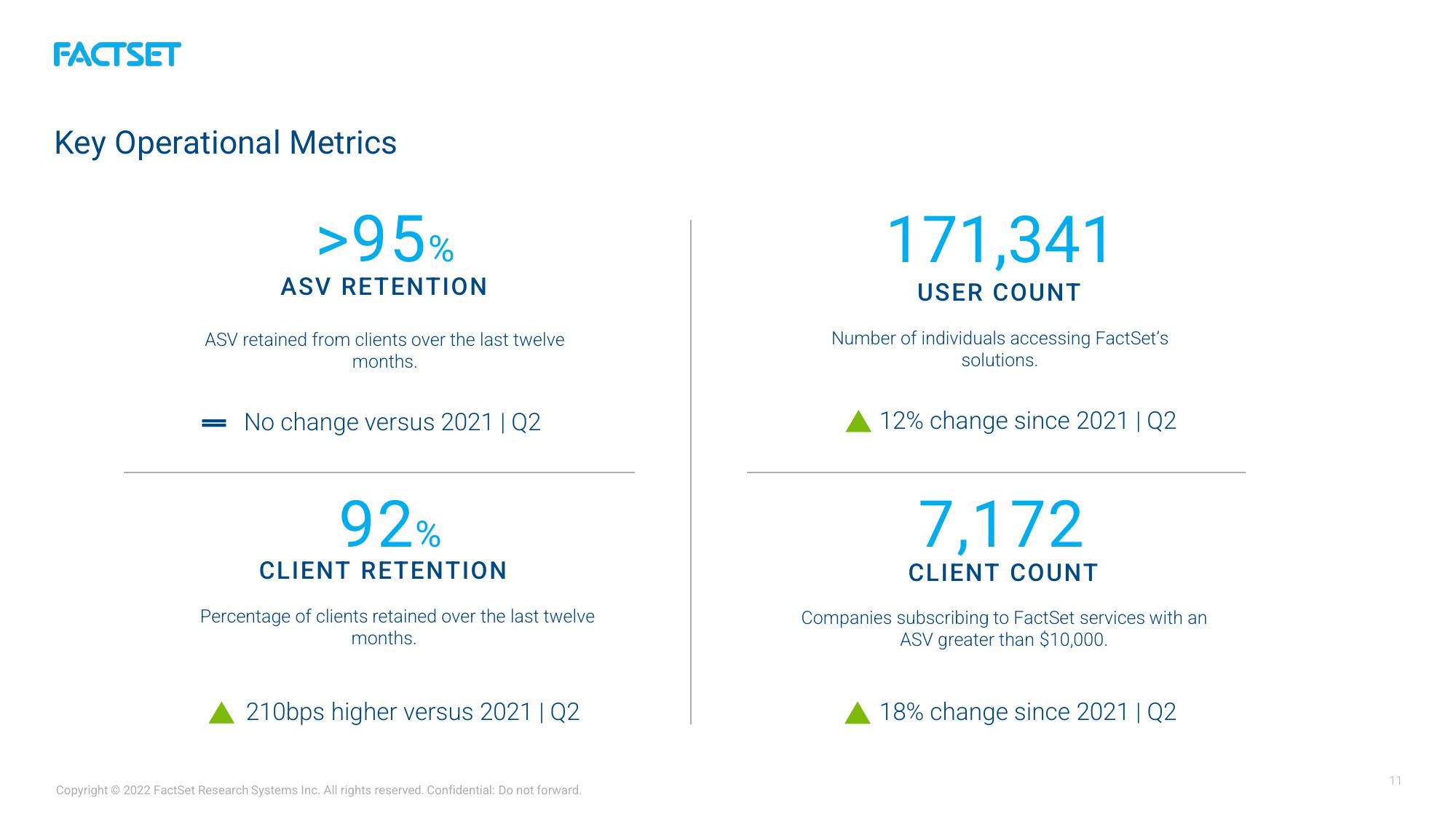 Factset Results Presentation Deck slide image #11