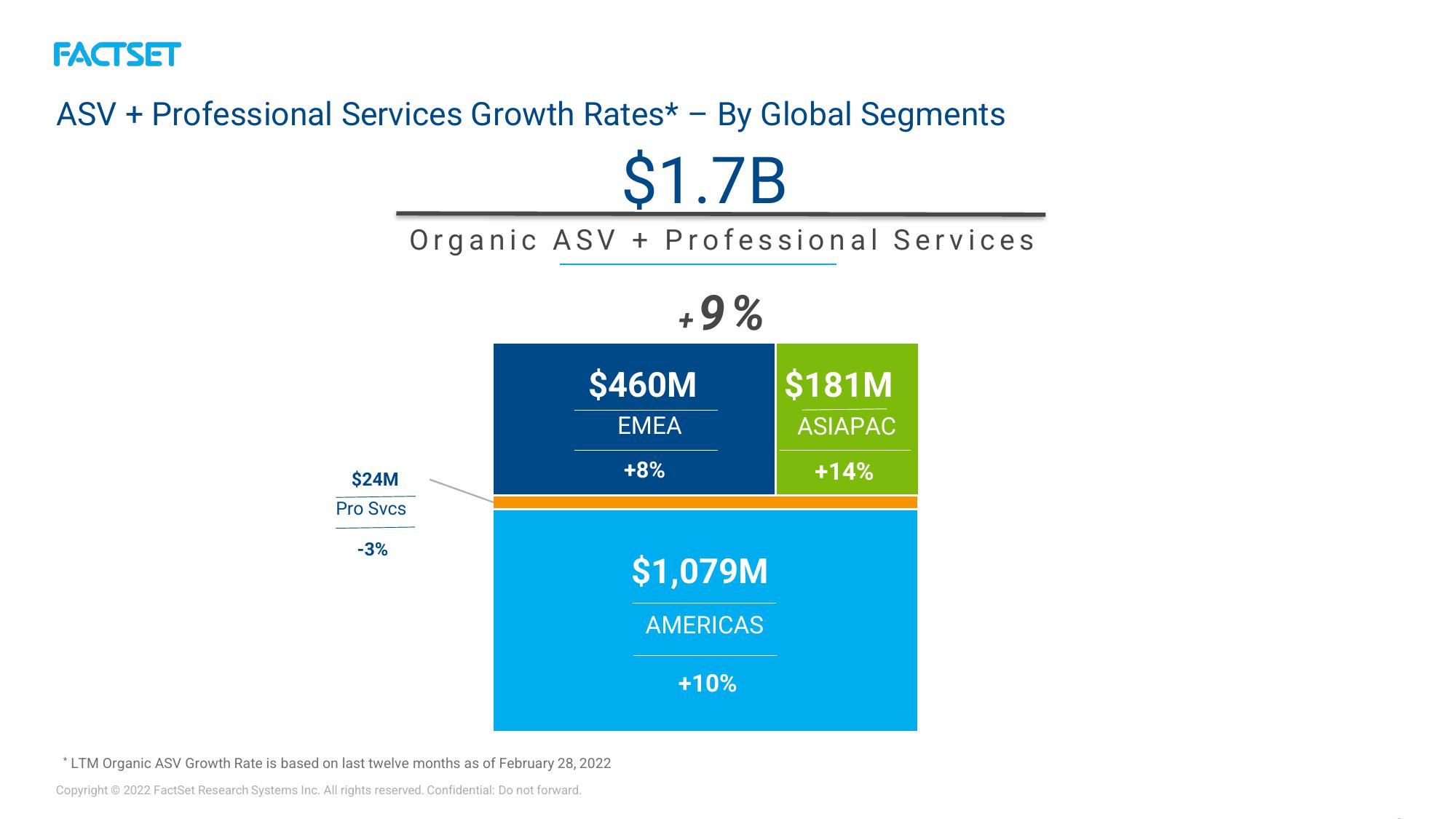 Factset Results Presentation Deck slide image #8