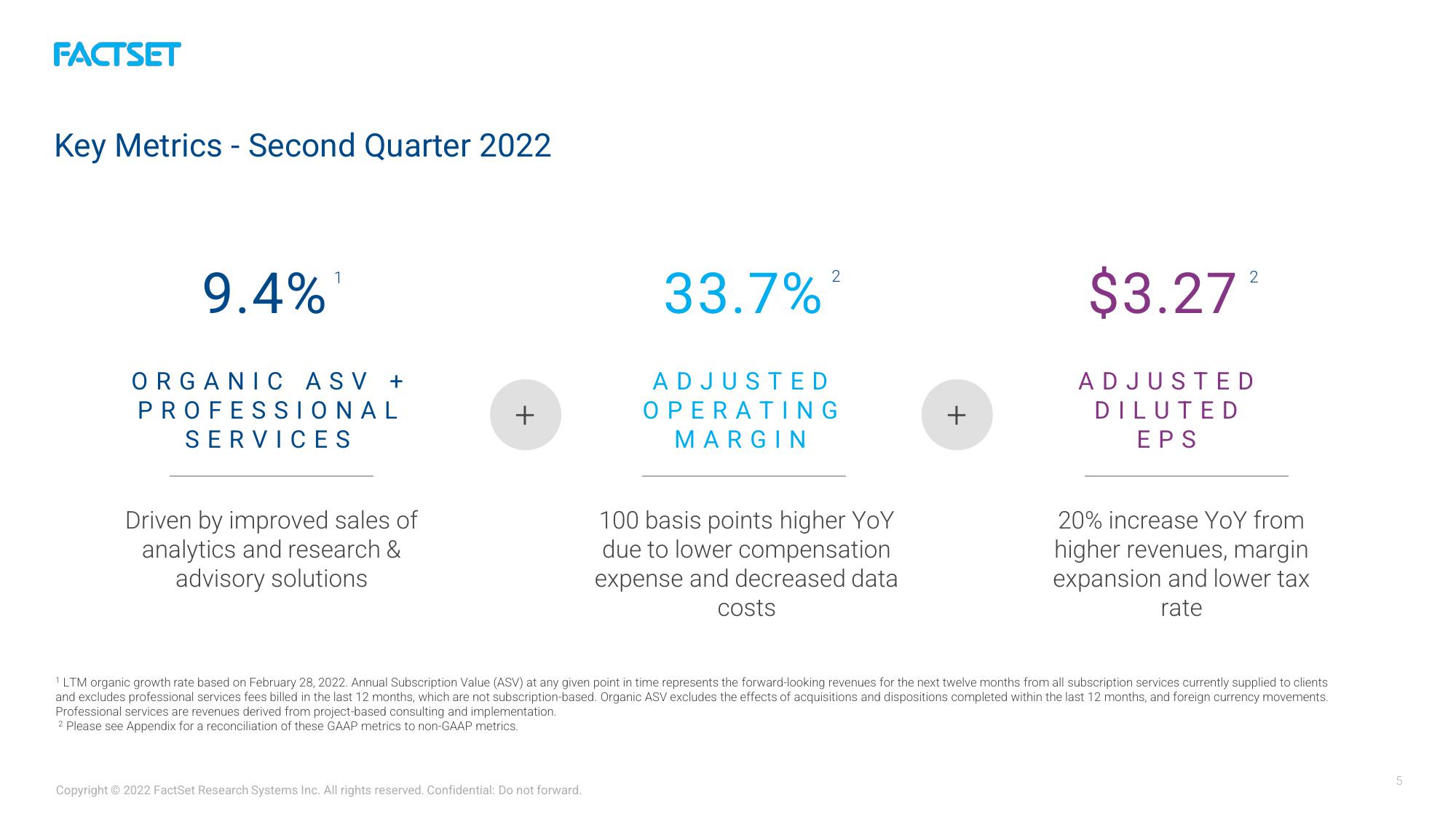 Factset Results Presentation Deck slide image #5