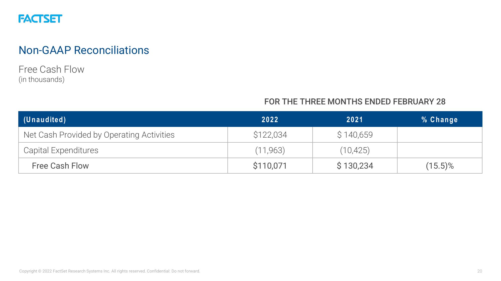 Factset Results Presentation Deck slide image #20