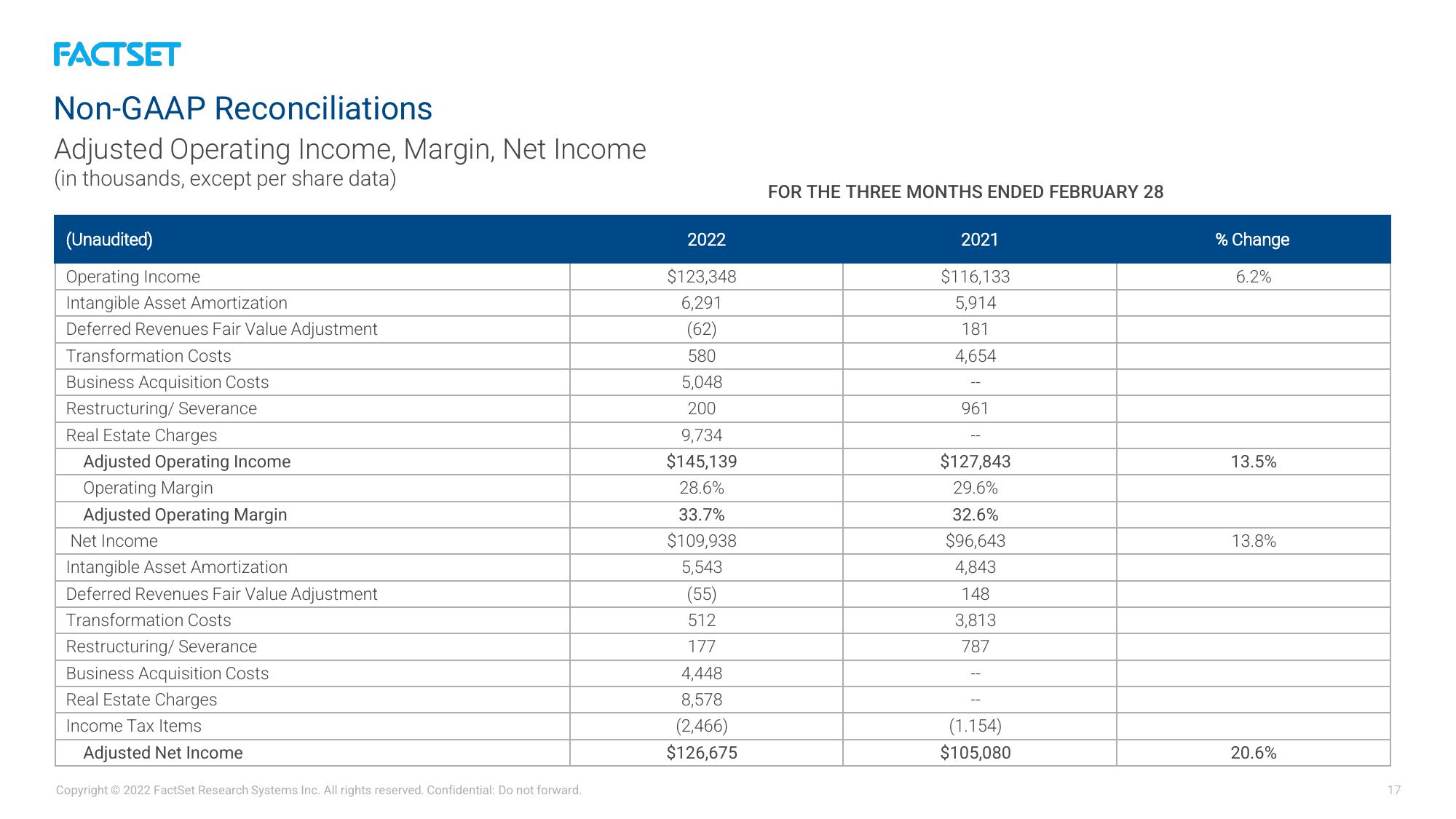 Factset Results Presentation Deck slide image