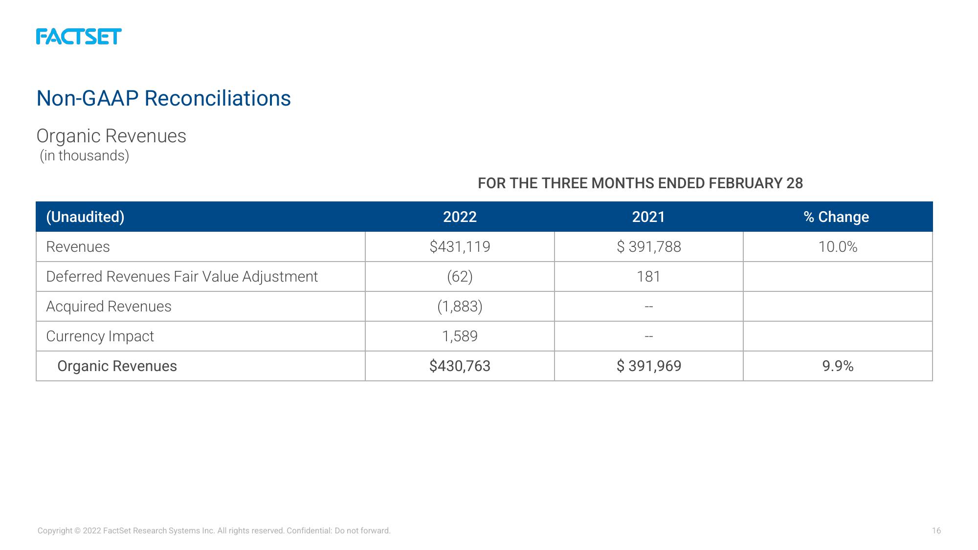 Factset Results Presentation Deck slide image #16