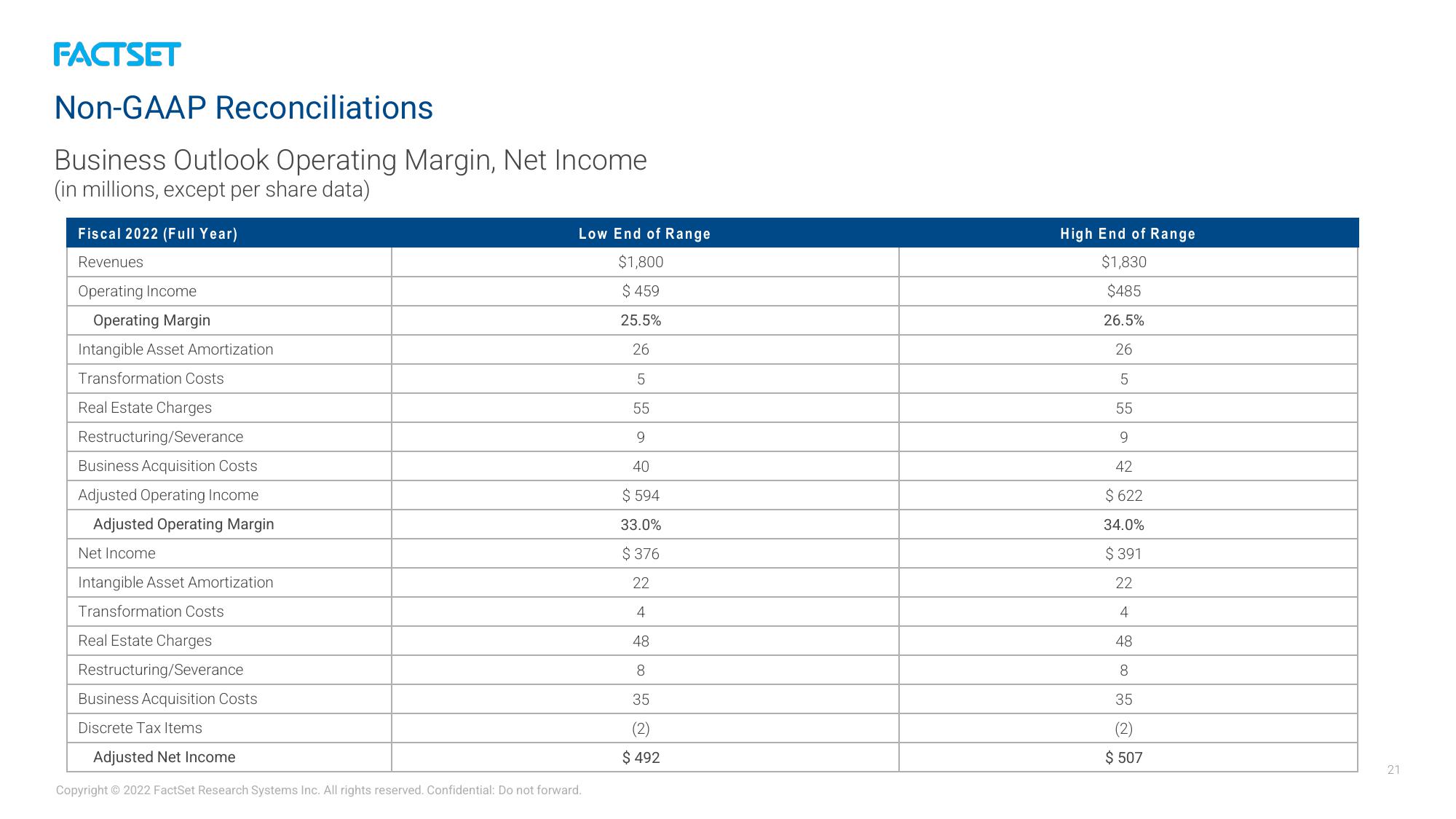 Factset Results Presentation Deck slide image #21