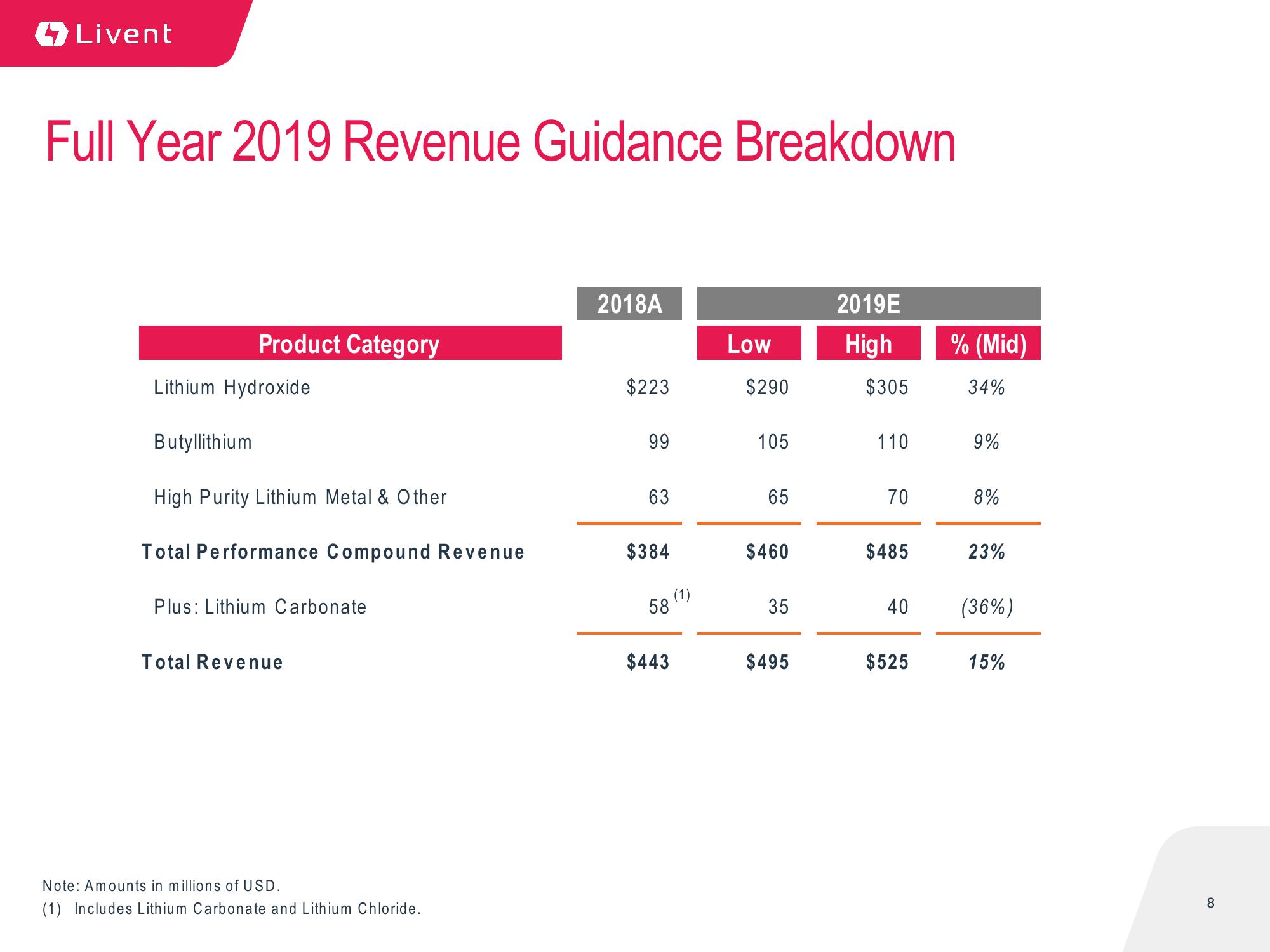 Q4 2018 Earnings Presentation slide image #8