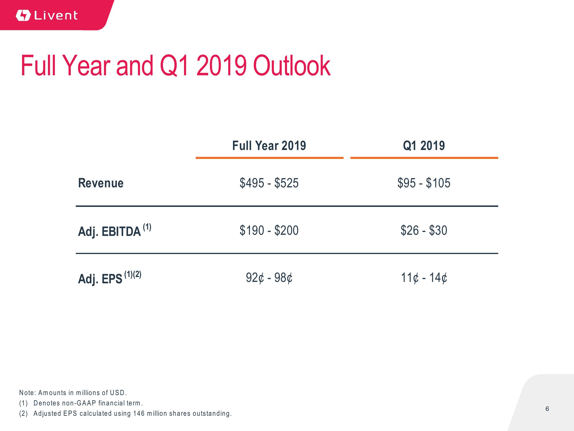 Q4 2018 Earnings Presentation slide image #6