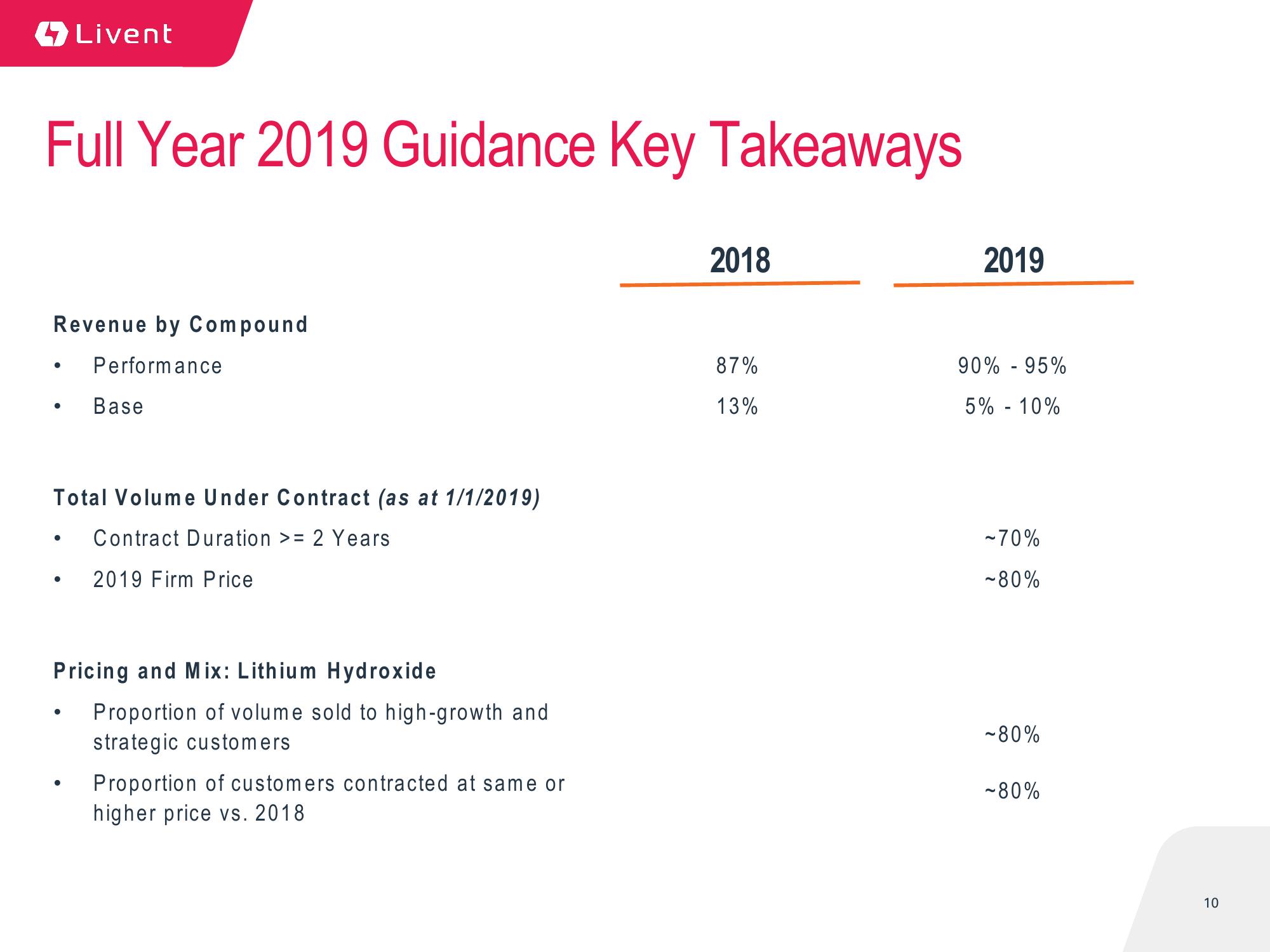 Q4 2018 Earnings Presentation slide image #10