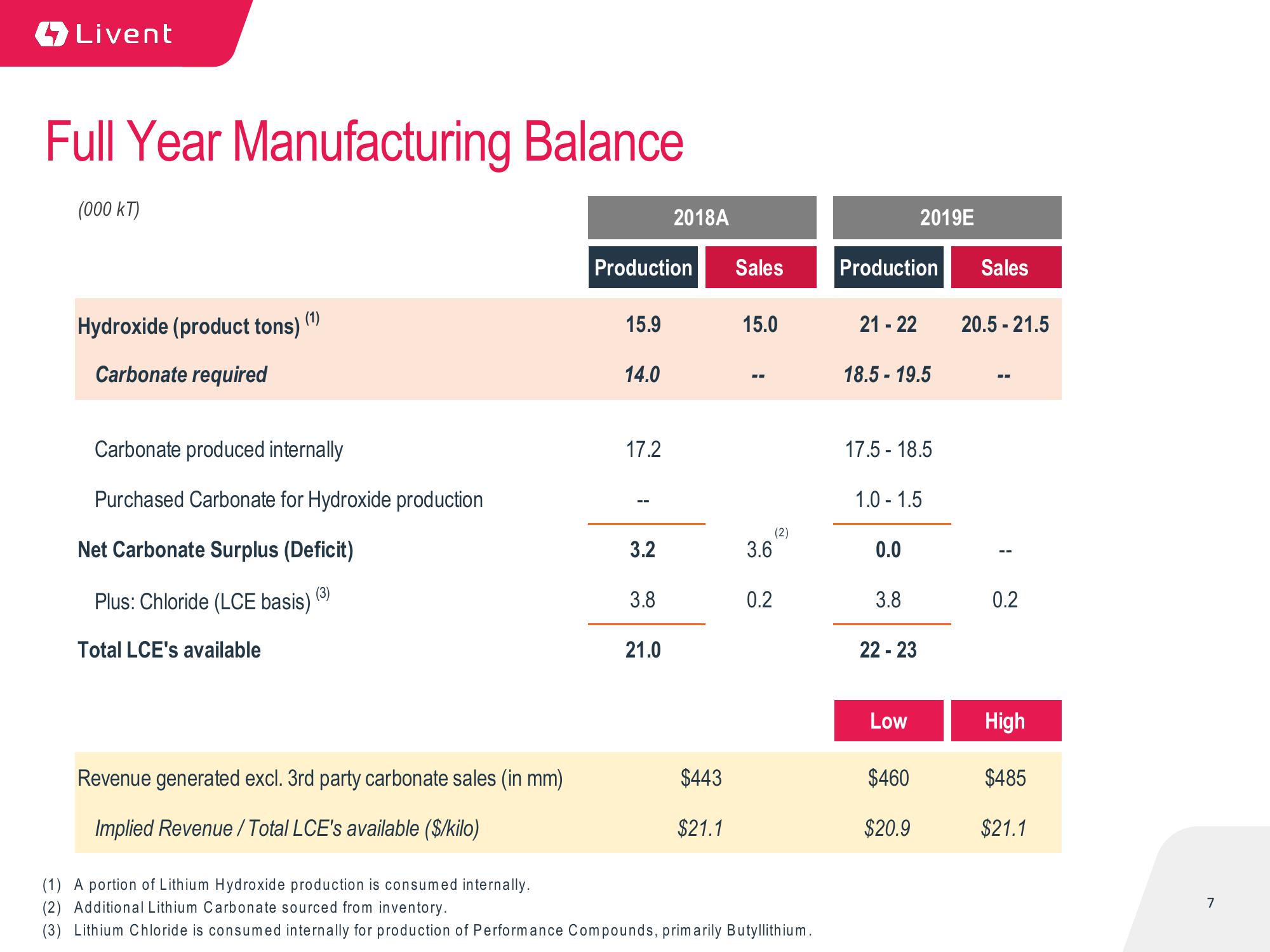 Q4 2018 Earnings Presentation slide image #7