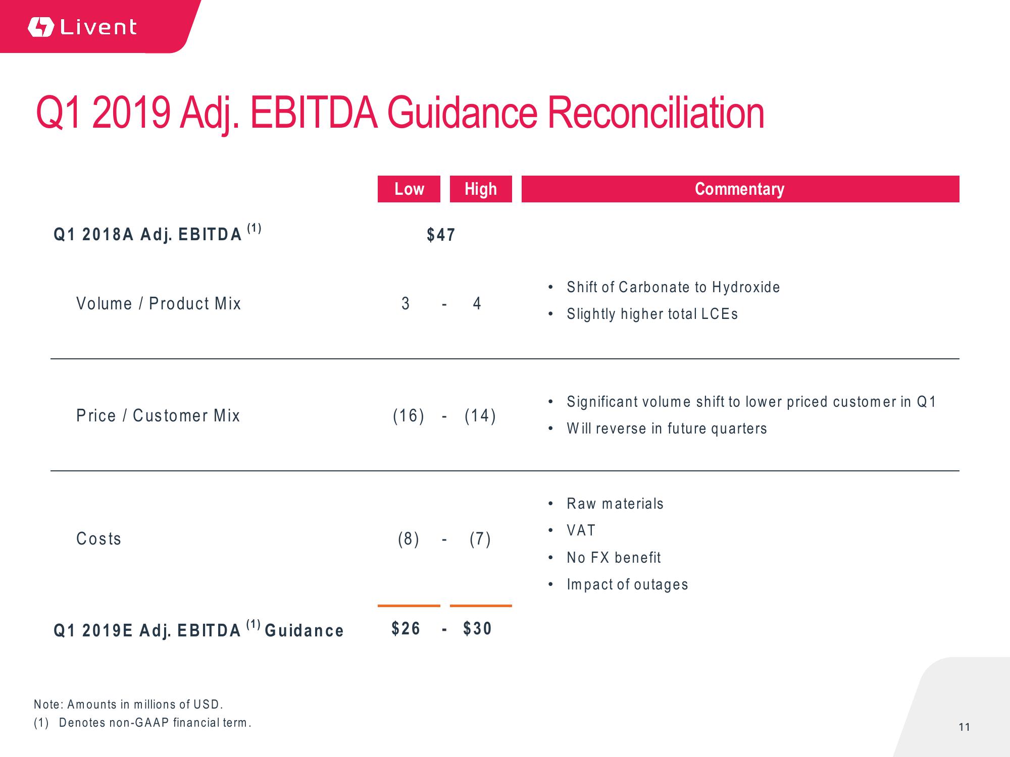 Q4 2018 Earnings Presentation slide image #11