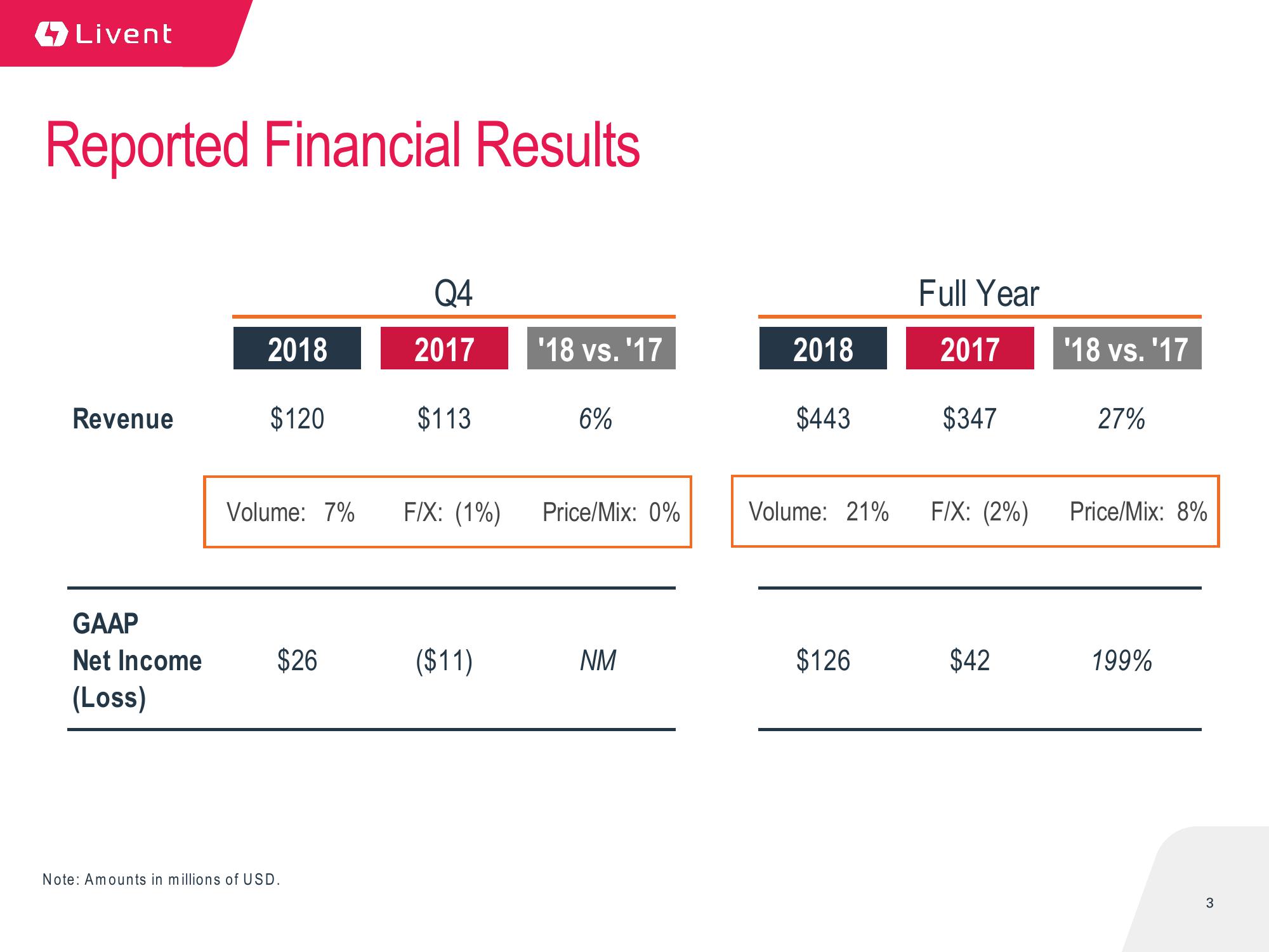 Q4 2018 Earnings Presentation slide image #3