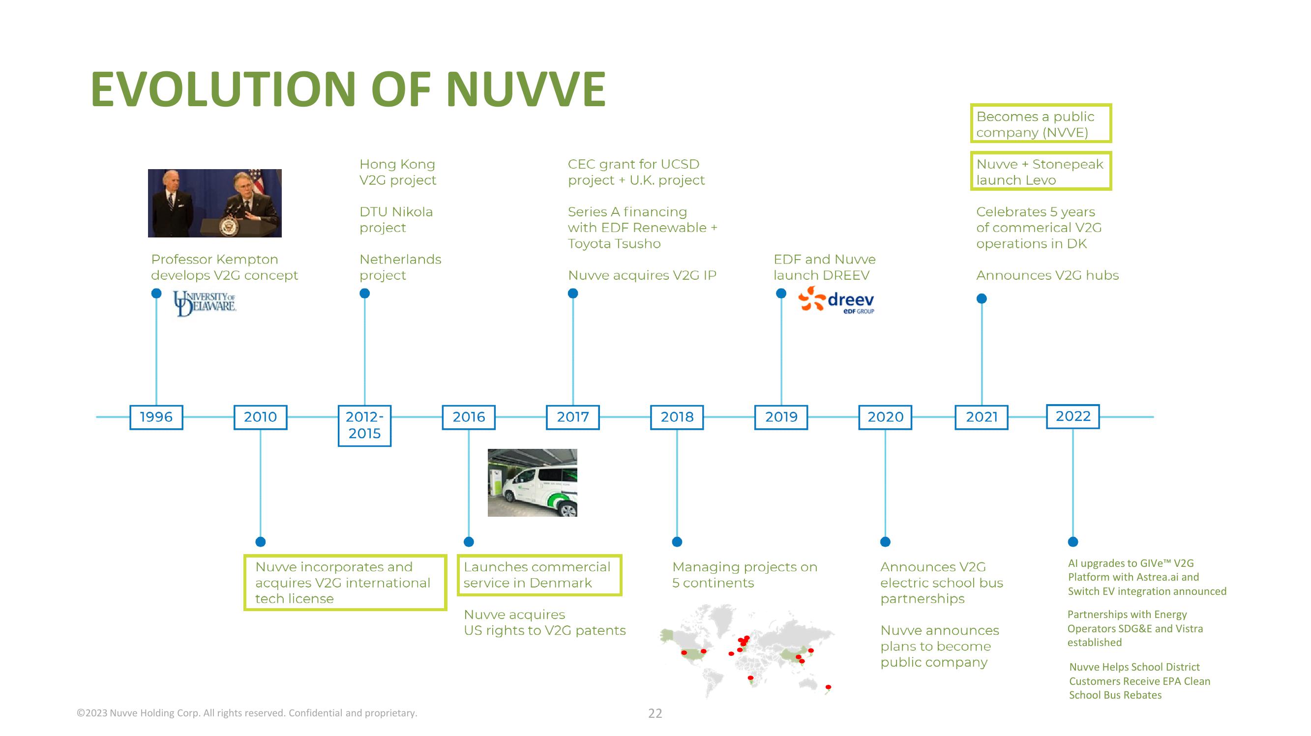 Nuvve Results Presentation Deck slide image #22