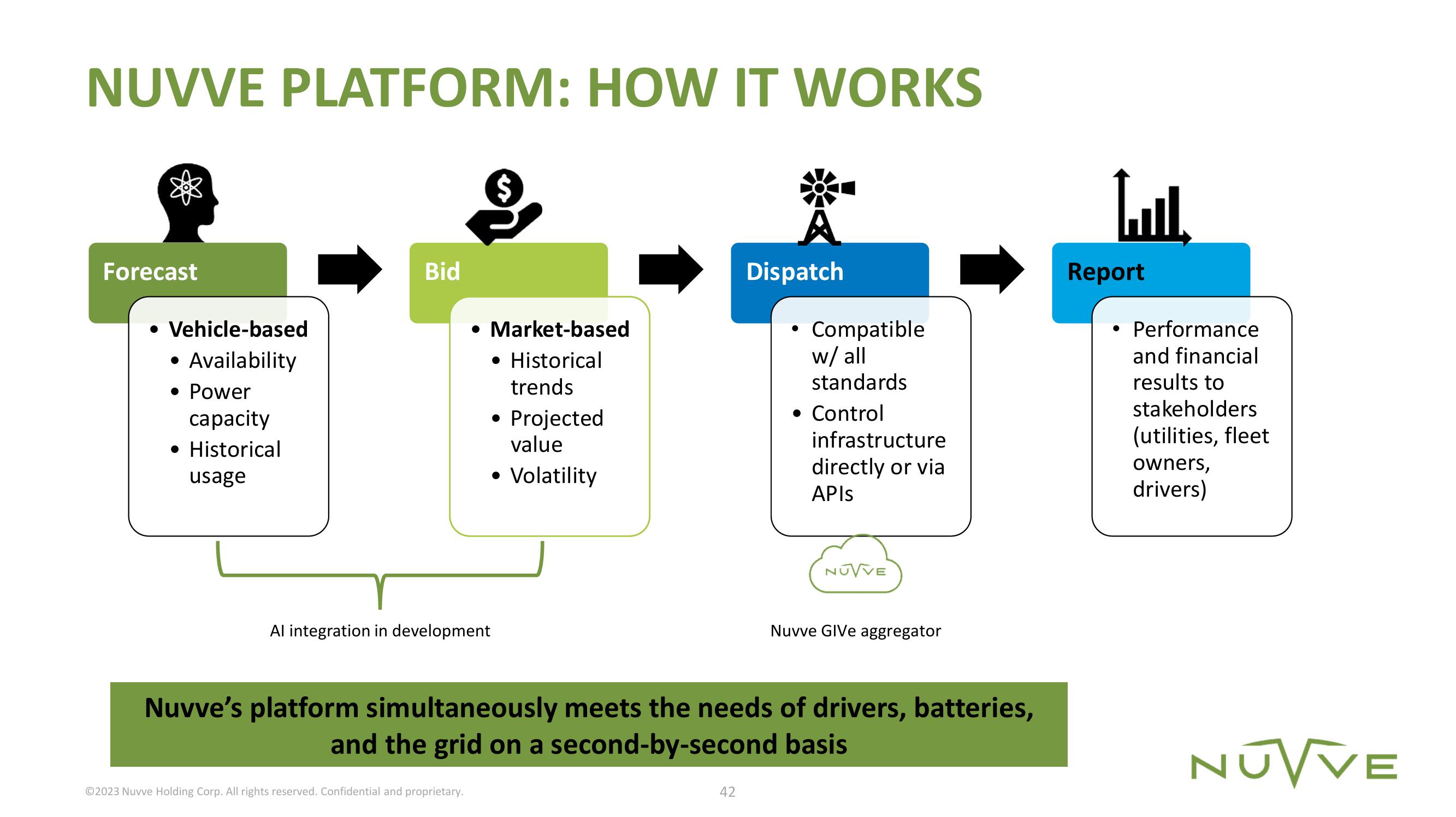 Nuvve Results Presentation Deck slide image