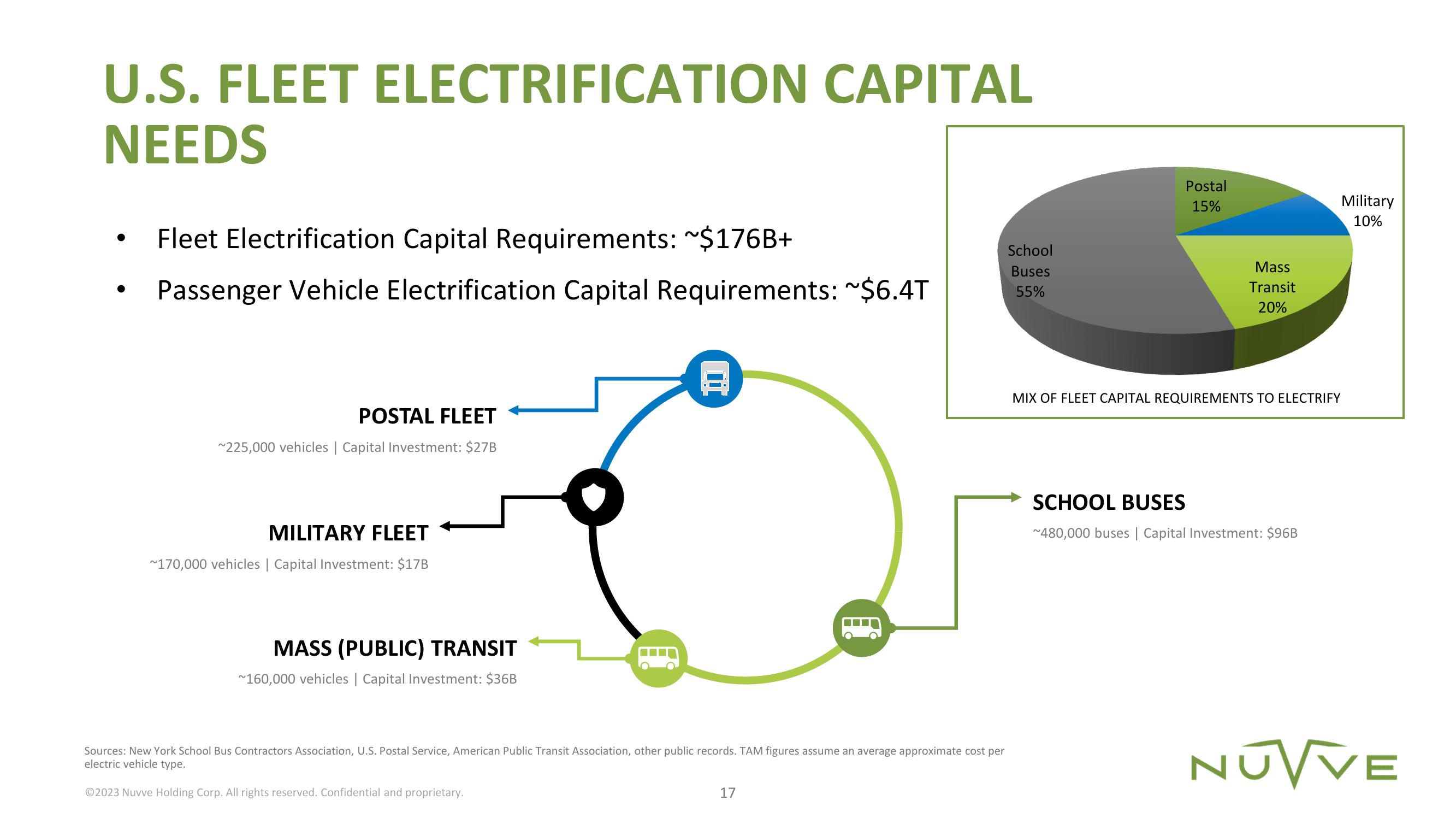 Nuvve Results Presentation Deck slide image #17