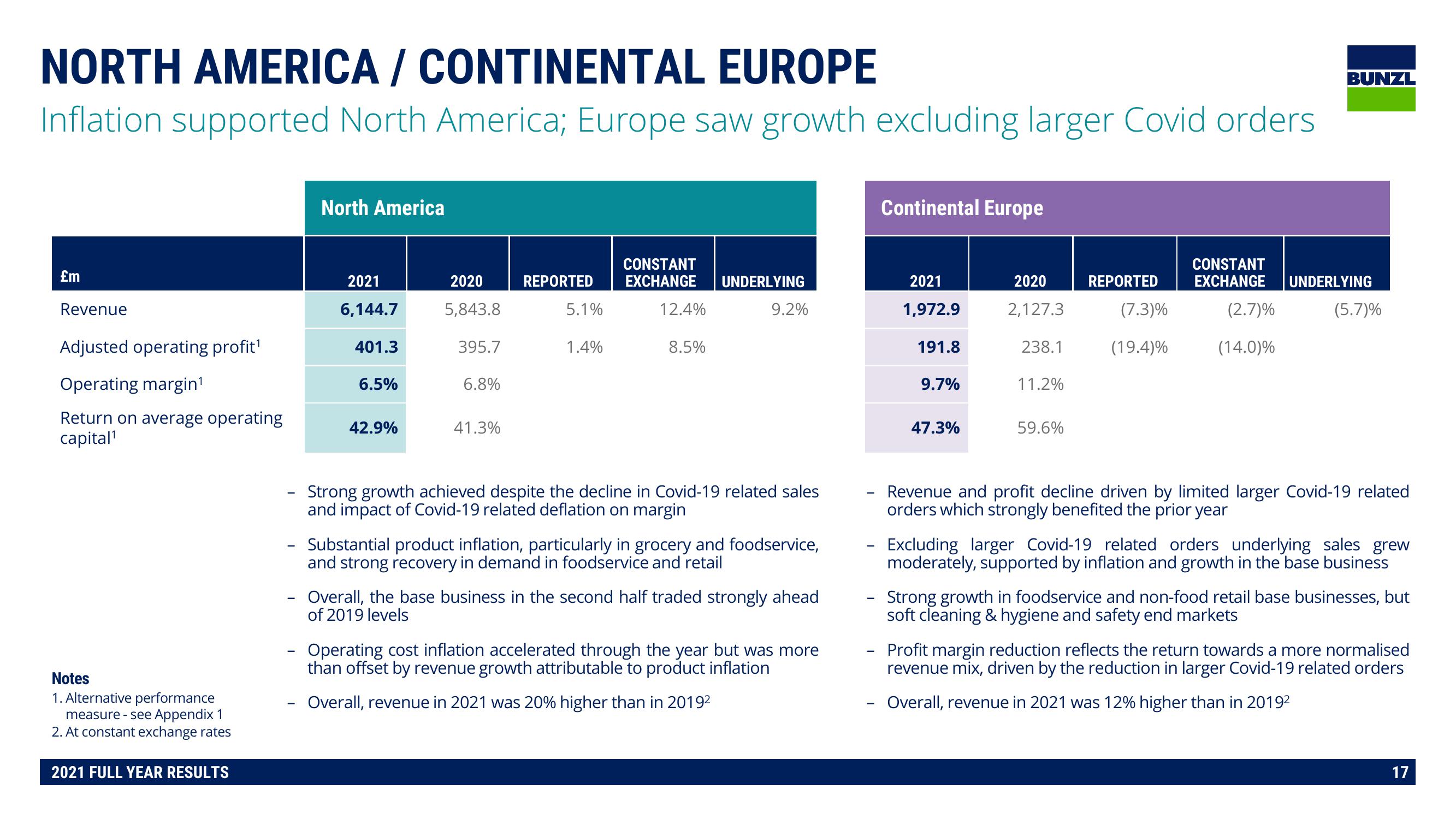 Bunzl Results Presentation Deck slide image #17