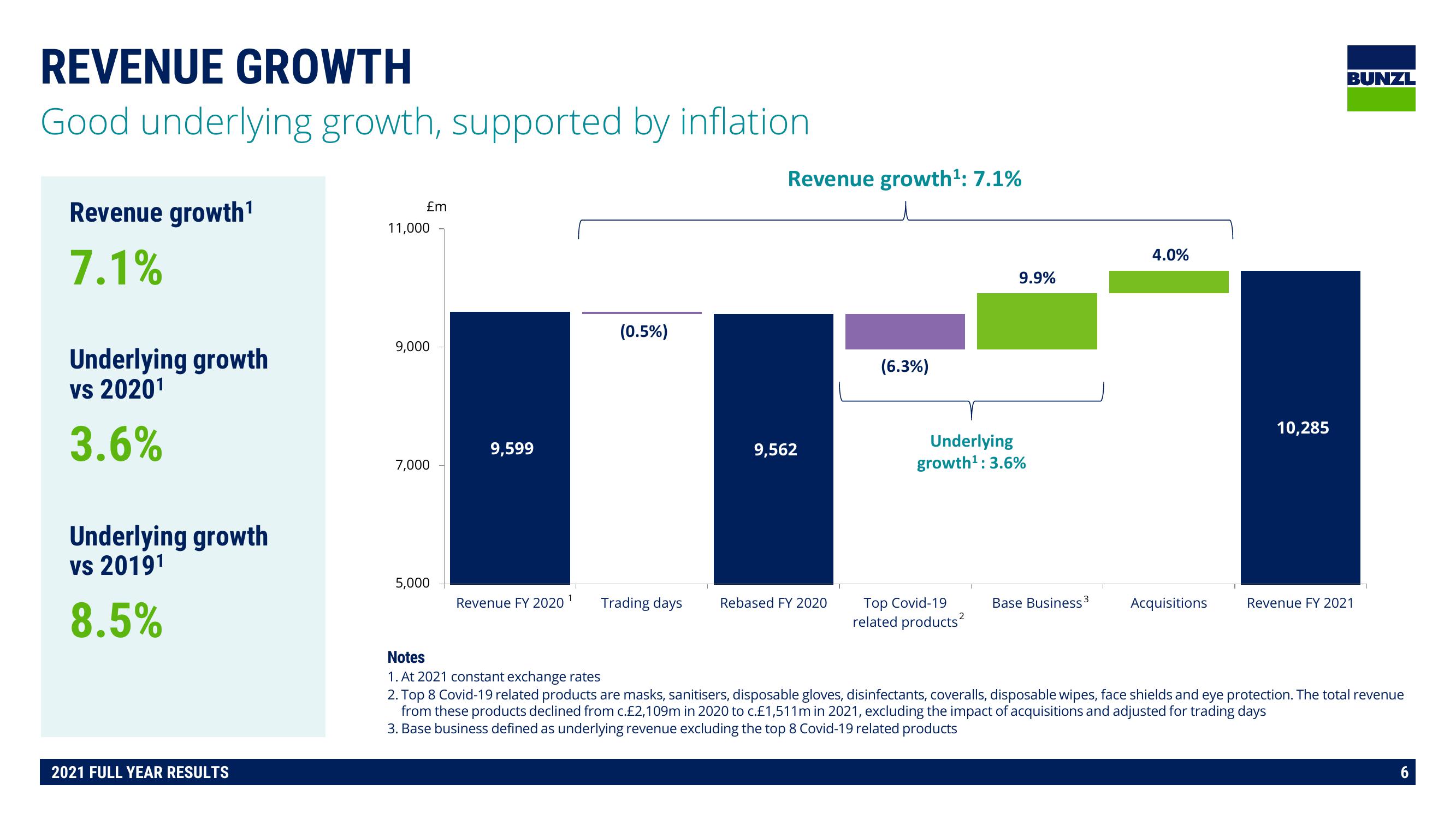 Bunzl Results Presentation Deck slide image #6