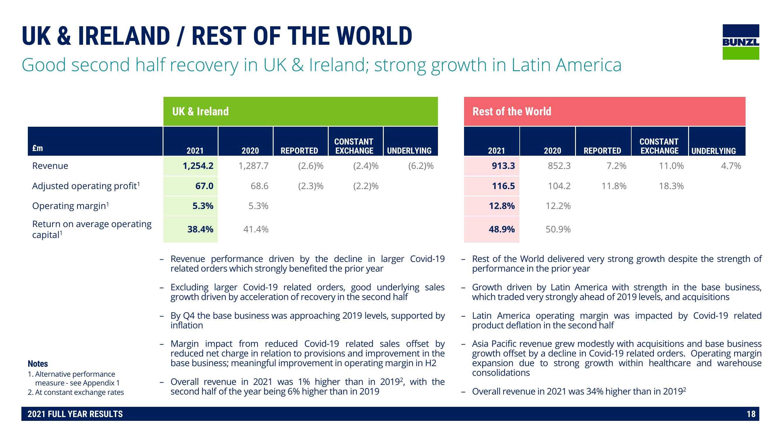 Bunzl Results Presentation Deck slide image #18